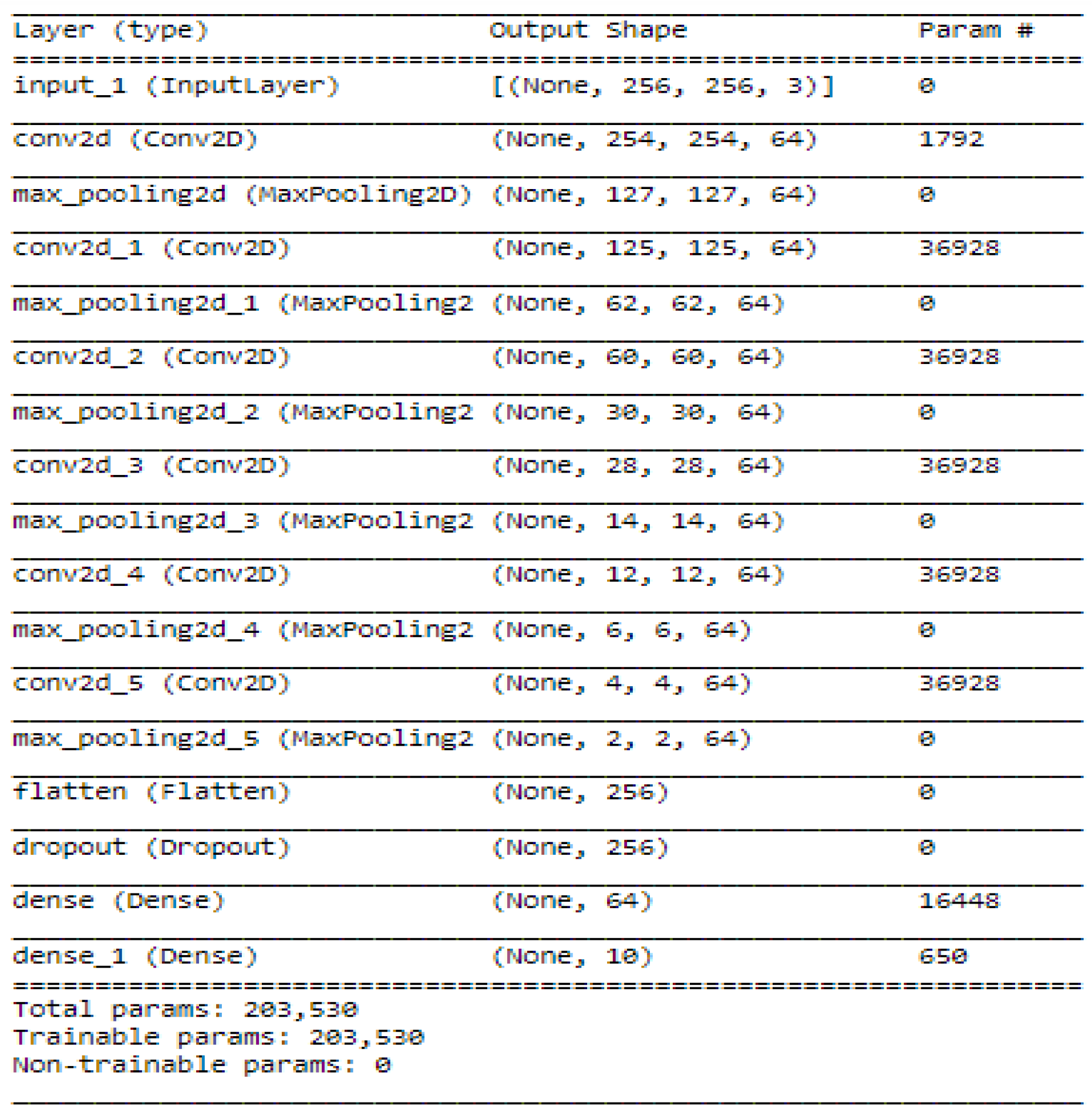 Technologies 11 00091 g011 550
