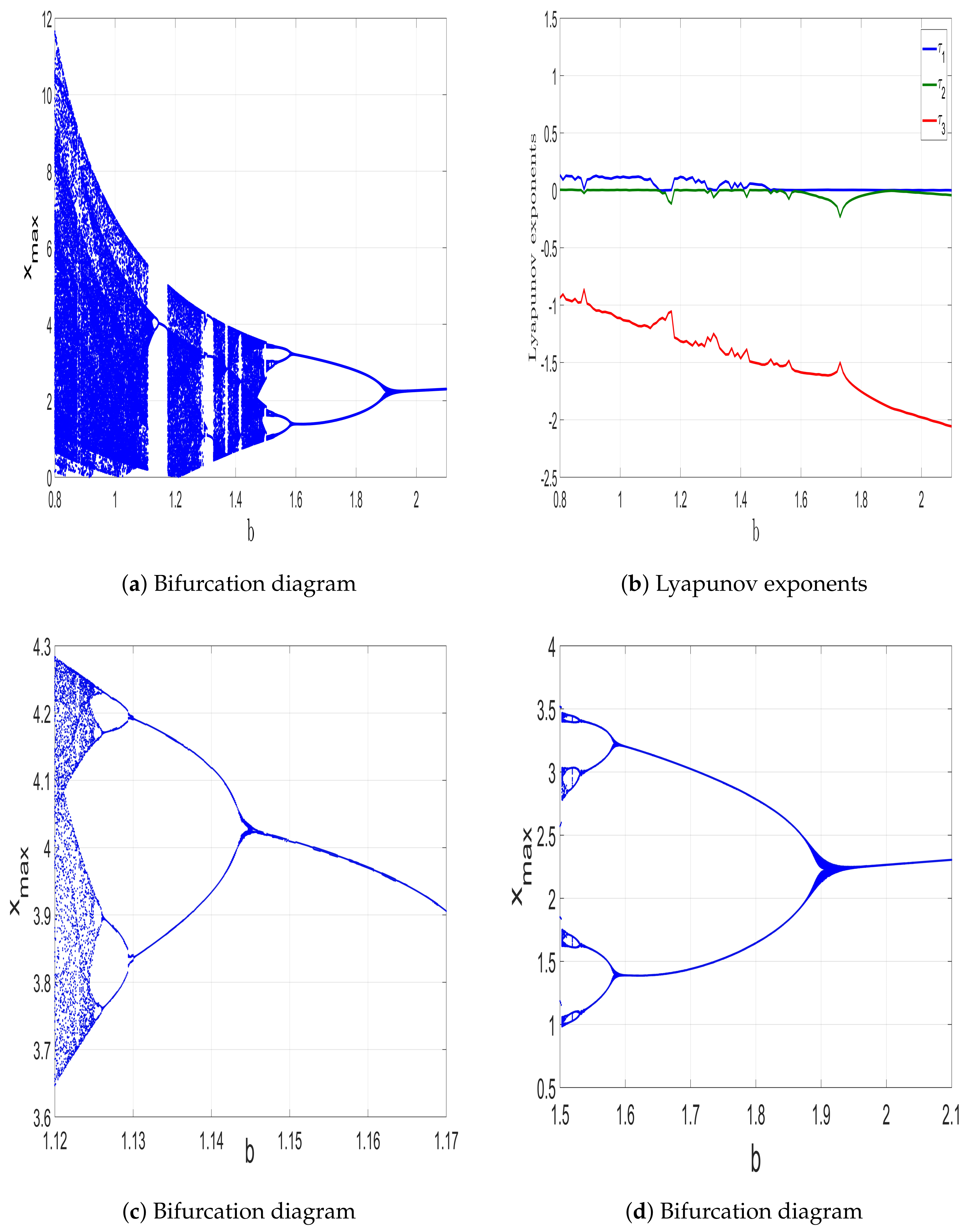 Technologies 11 00092 g004