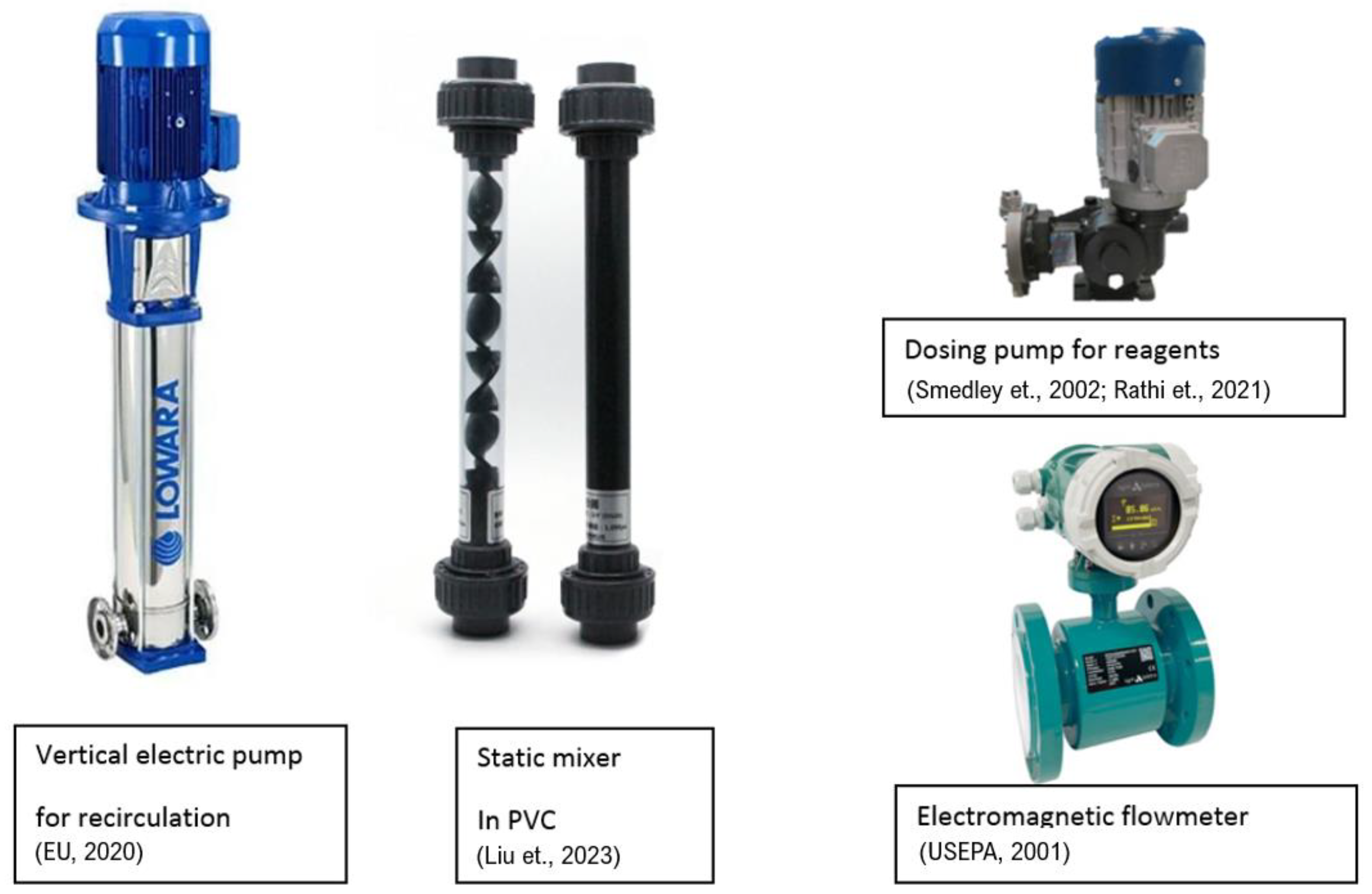 Technologies 11 00094 g003