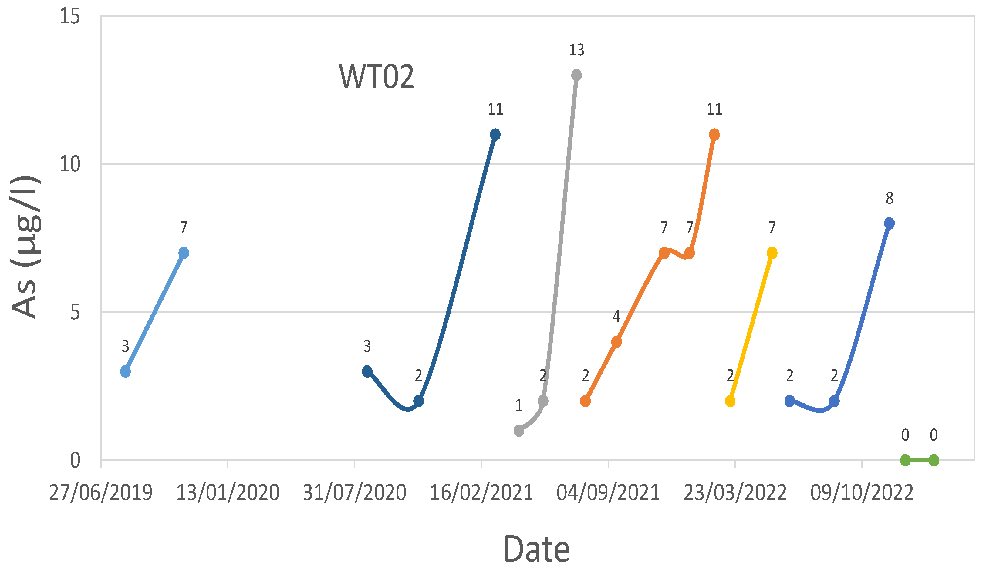 Technologies 11 00094 g006