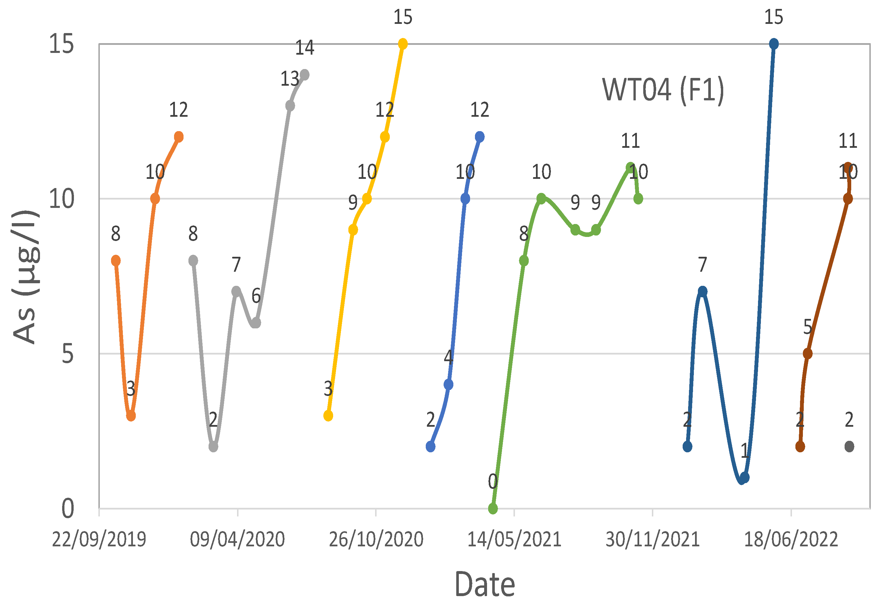 Technologies 11 00094 g008