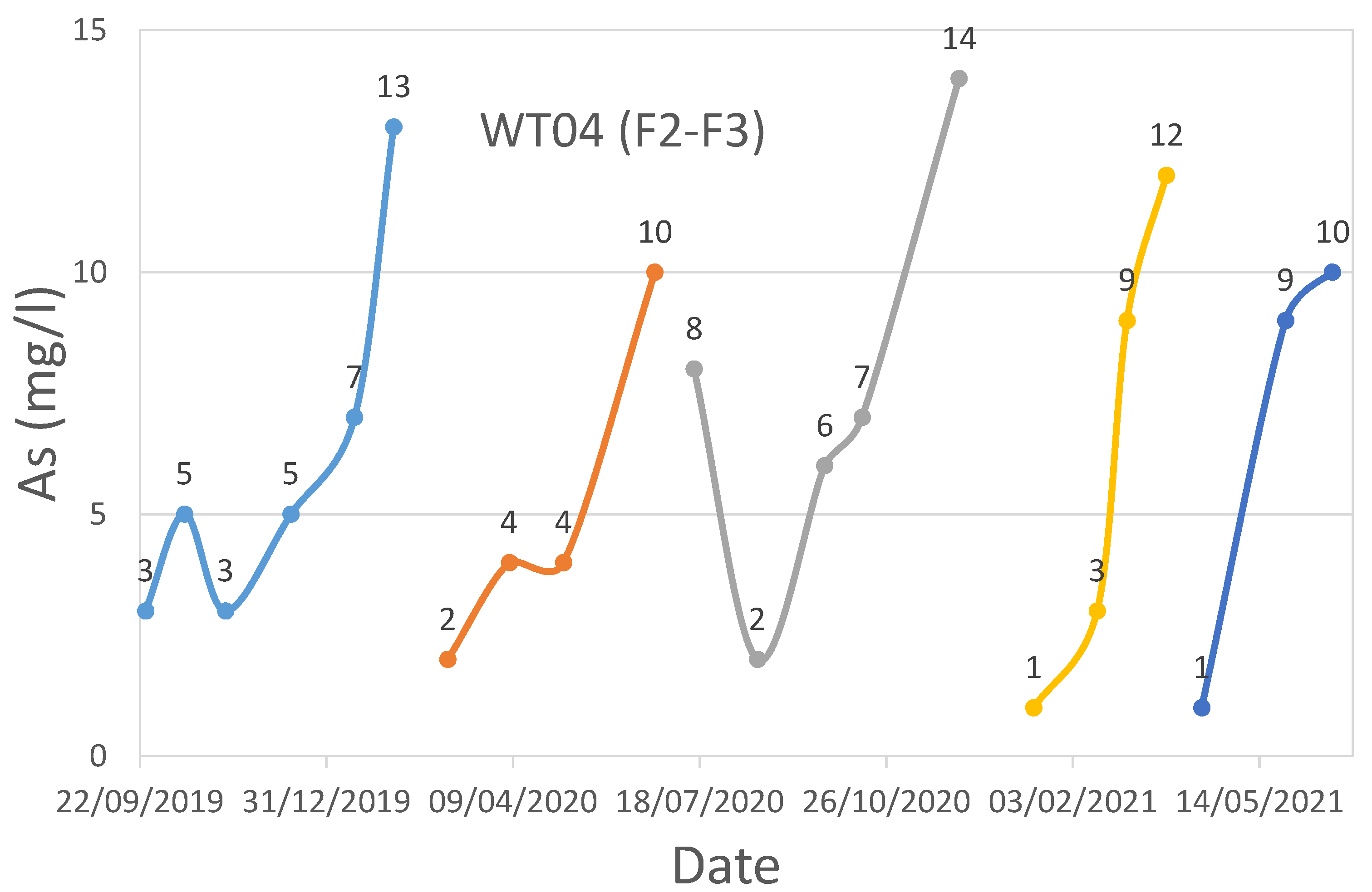 Technologies 11 00094 g009