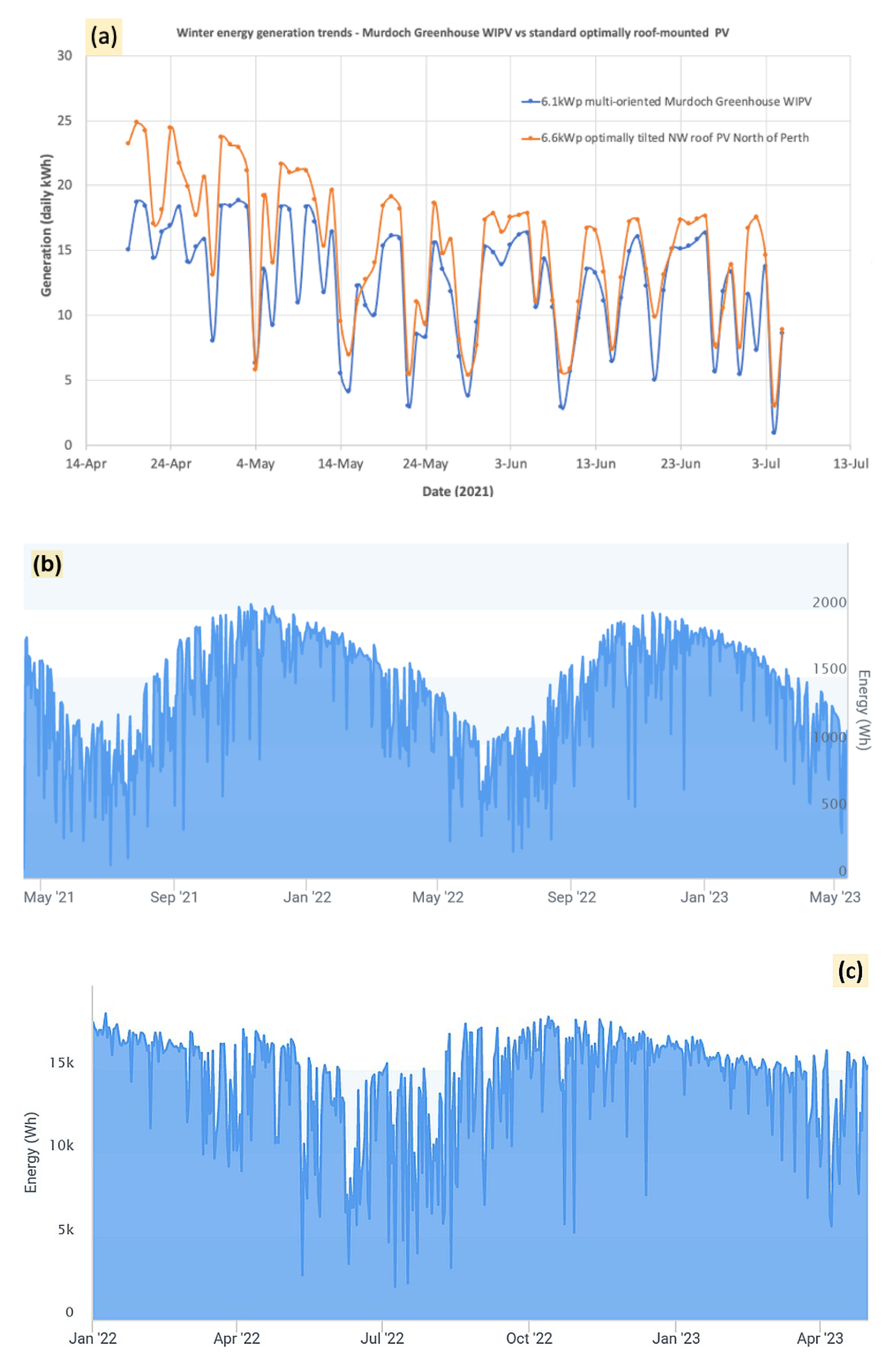 Technologies 11 00095 g004