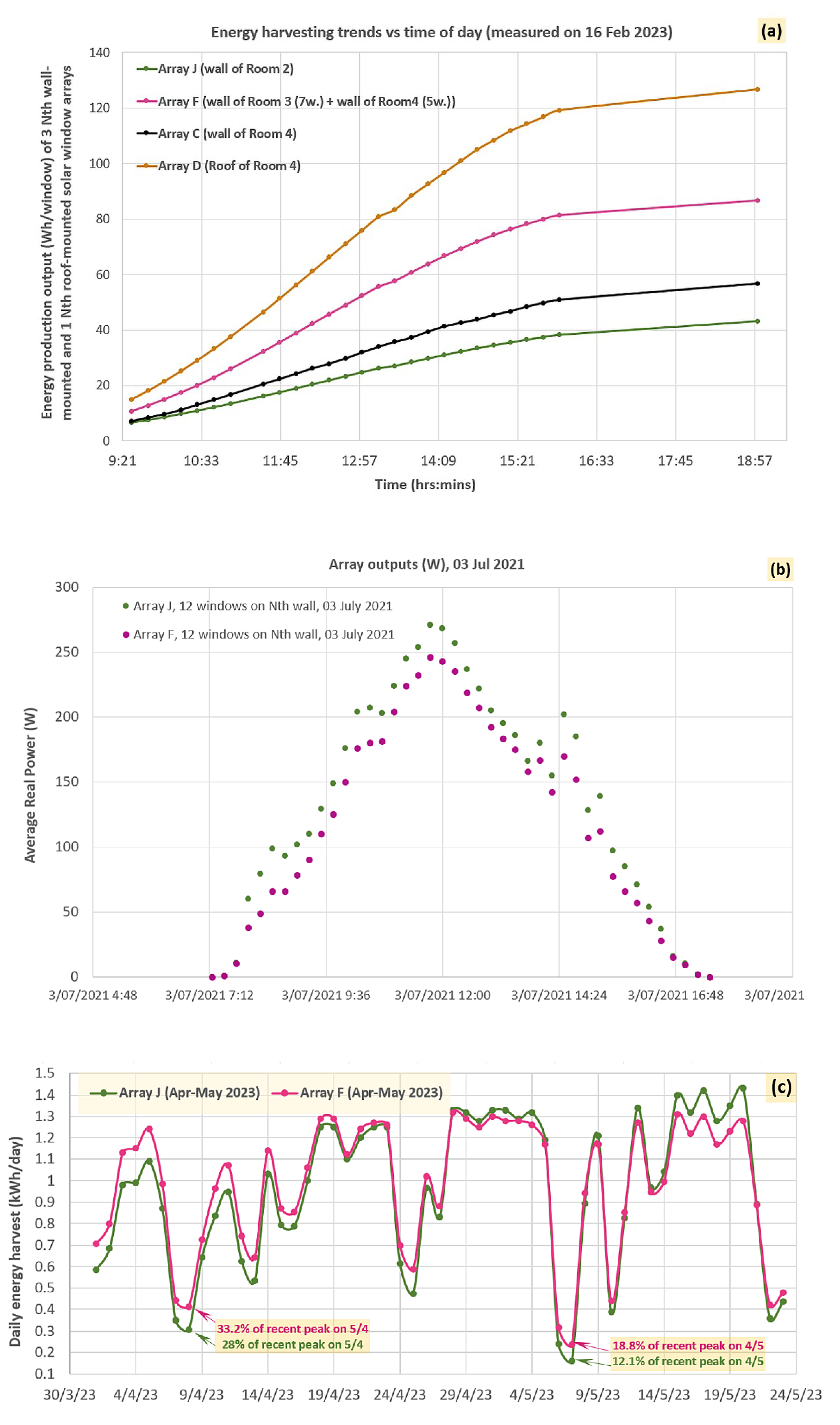 Technologies 11 00095 g007