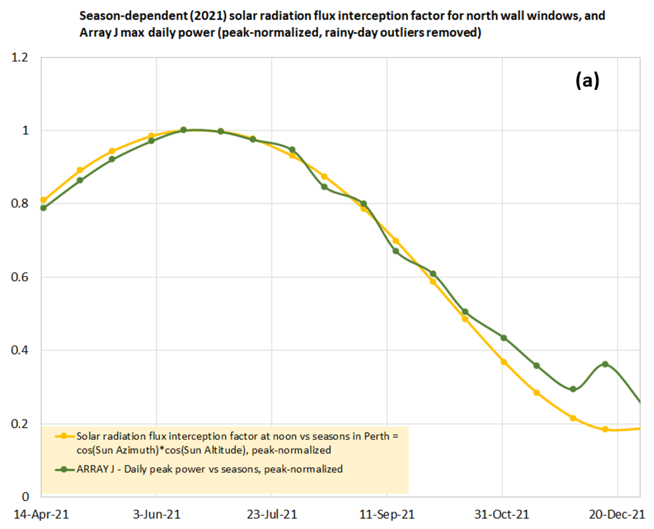 Technologies 11 00095 g009a