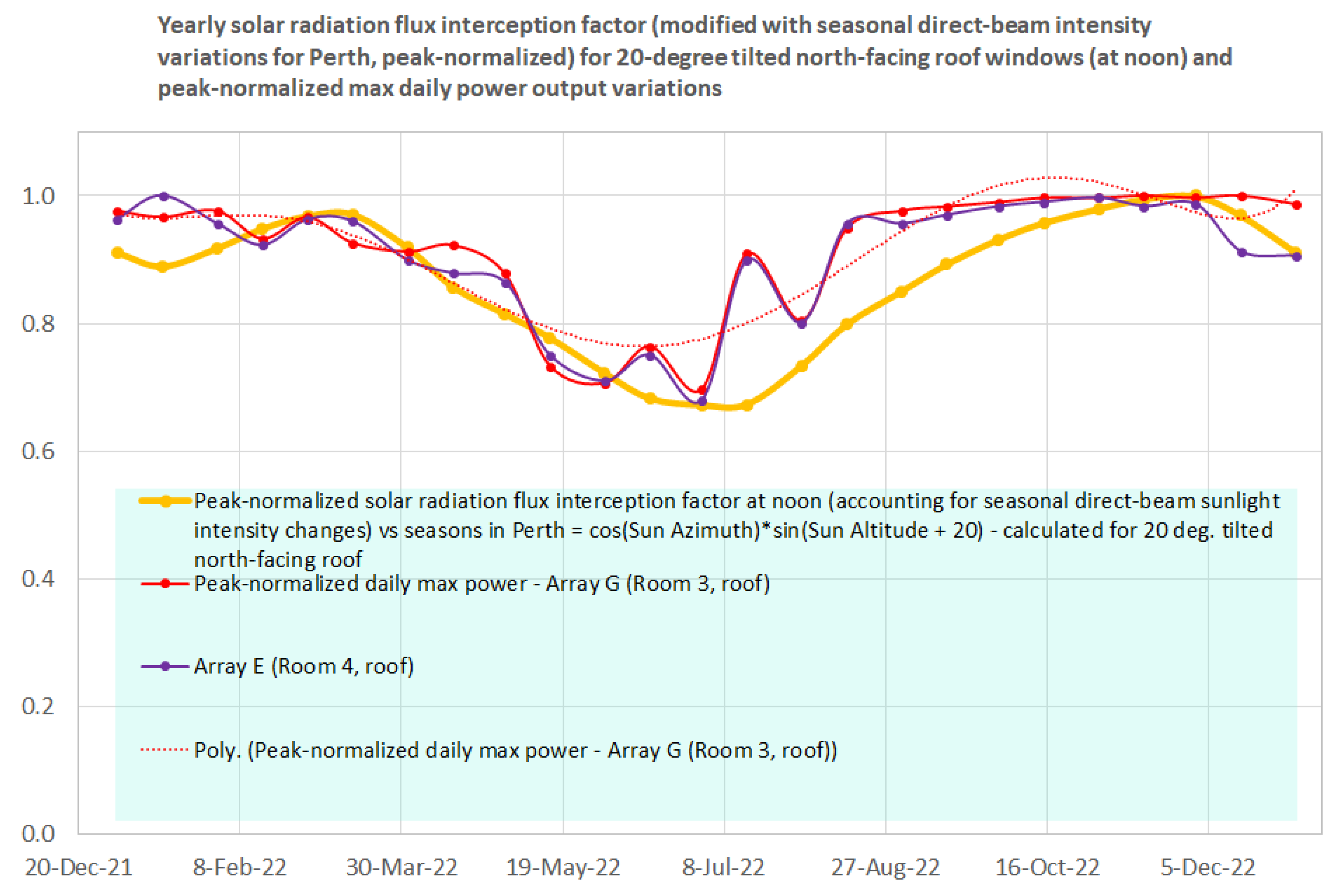 Technologies 11 00095 g012