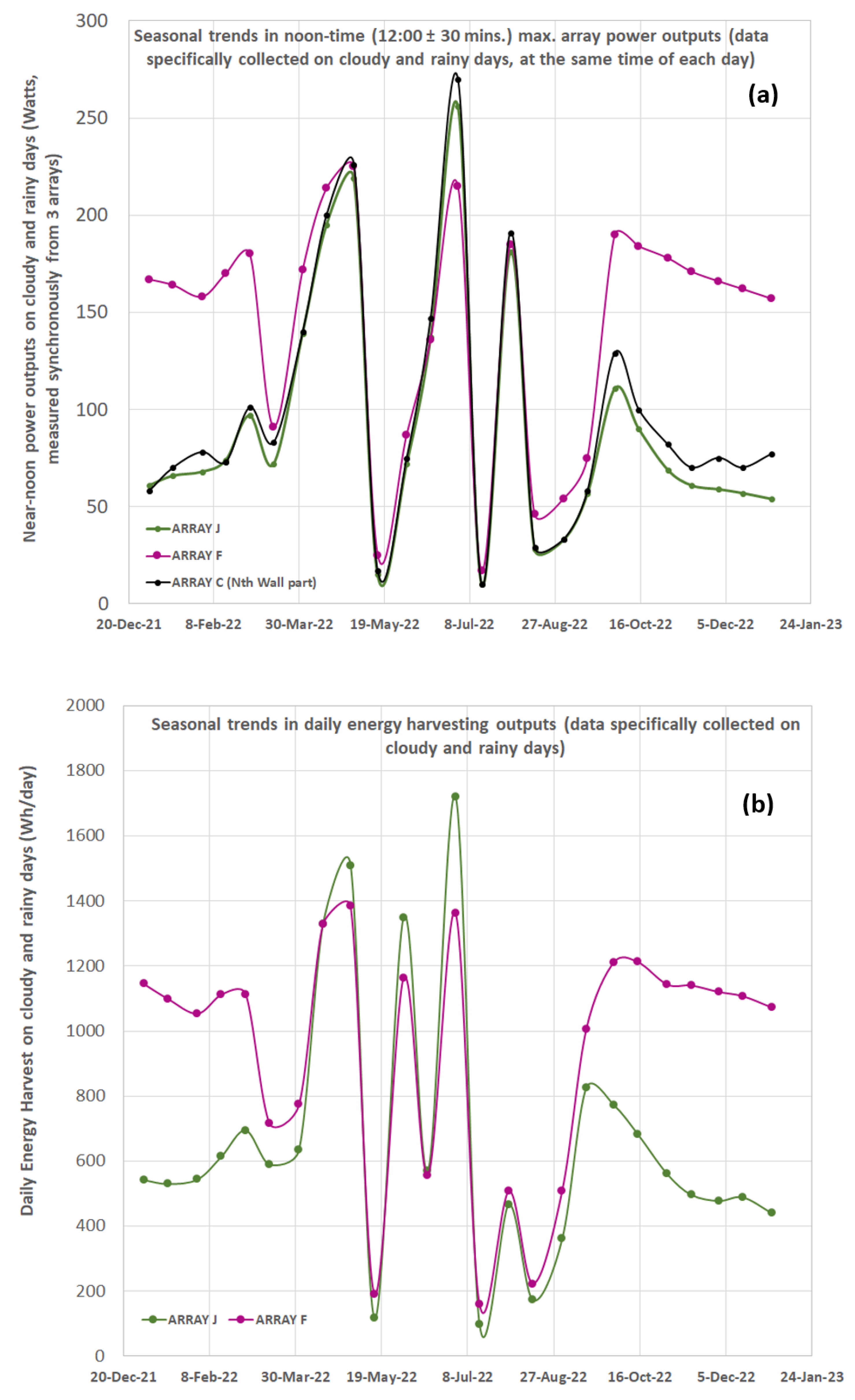 Technologies 11 00095 g013