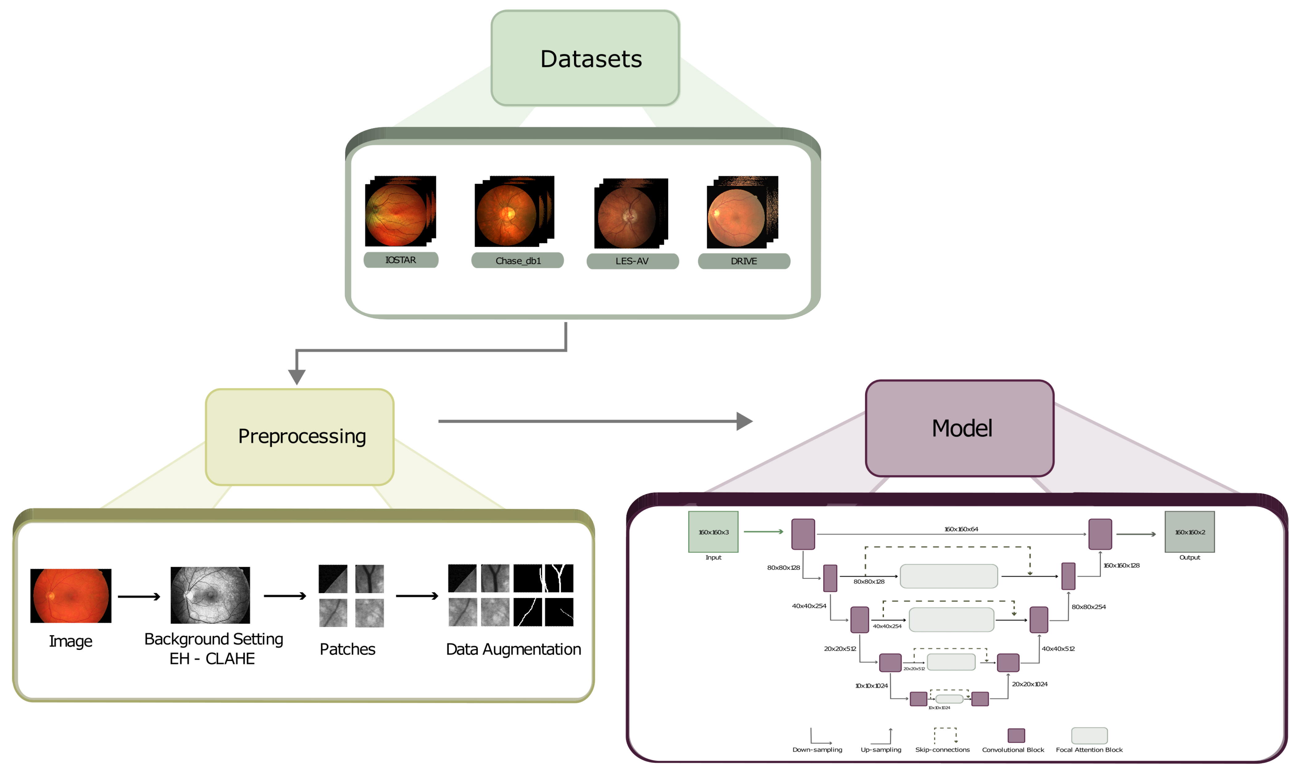 Technologies 11 00097 g002 Technologies 11 00097 g002