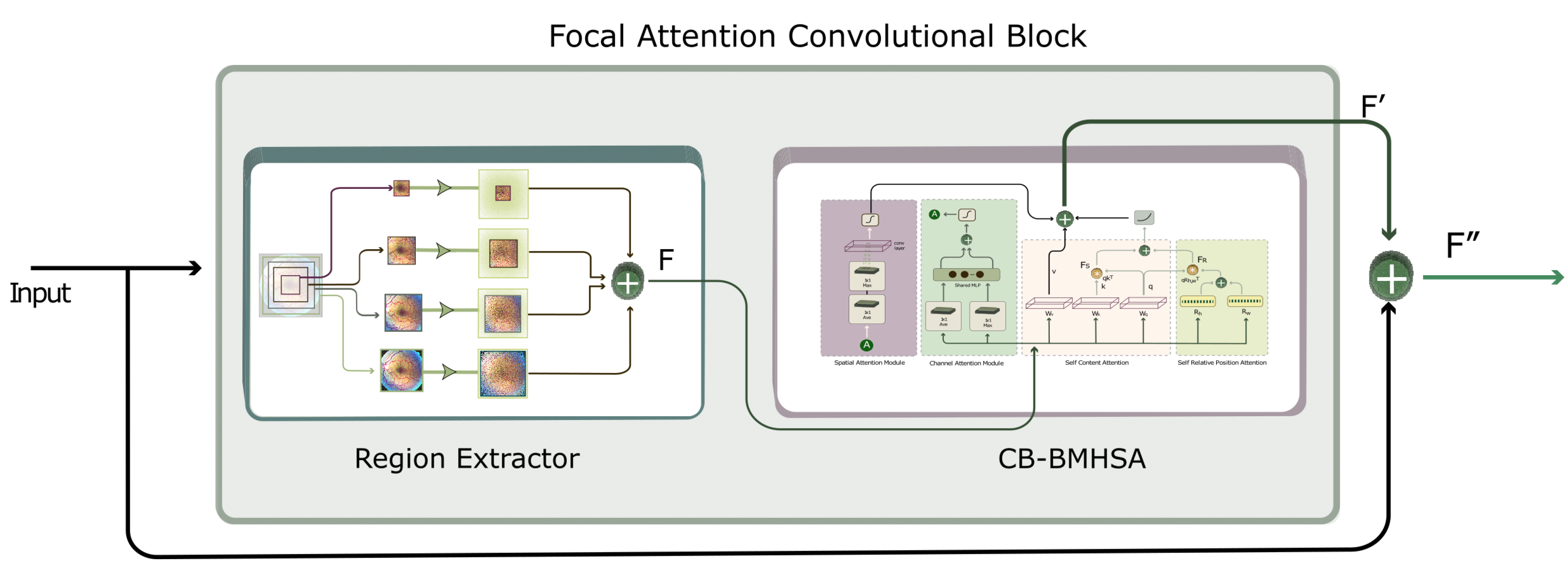 Technologies 11 00097 g003 Technologies 11 00097 g003