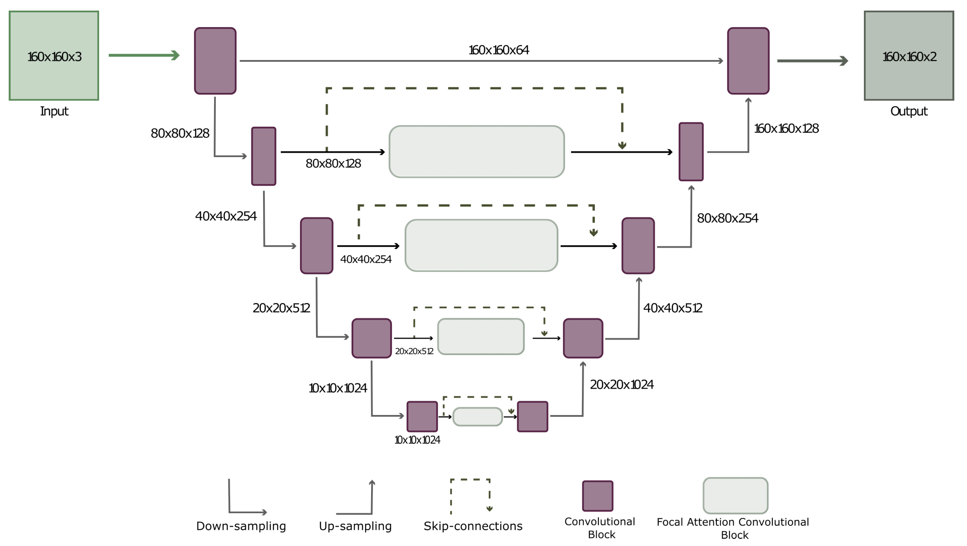 Technologies 11 00097 g006 Technologies 11 00097 g006