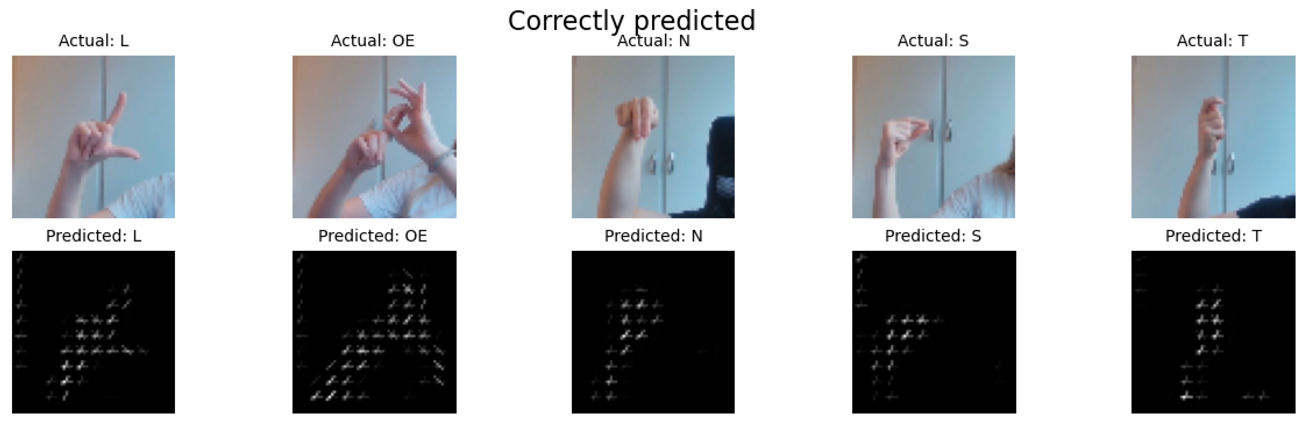 Technologies 11 00099 g008