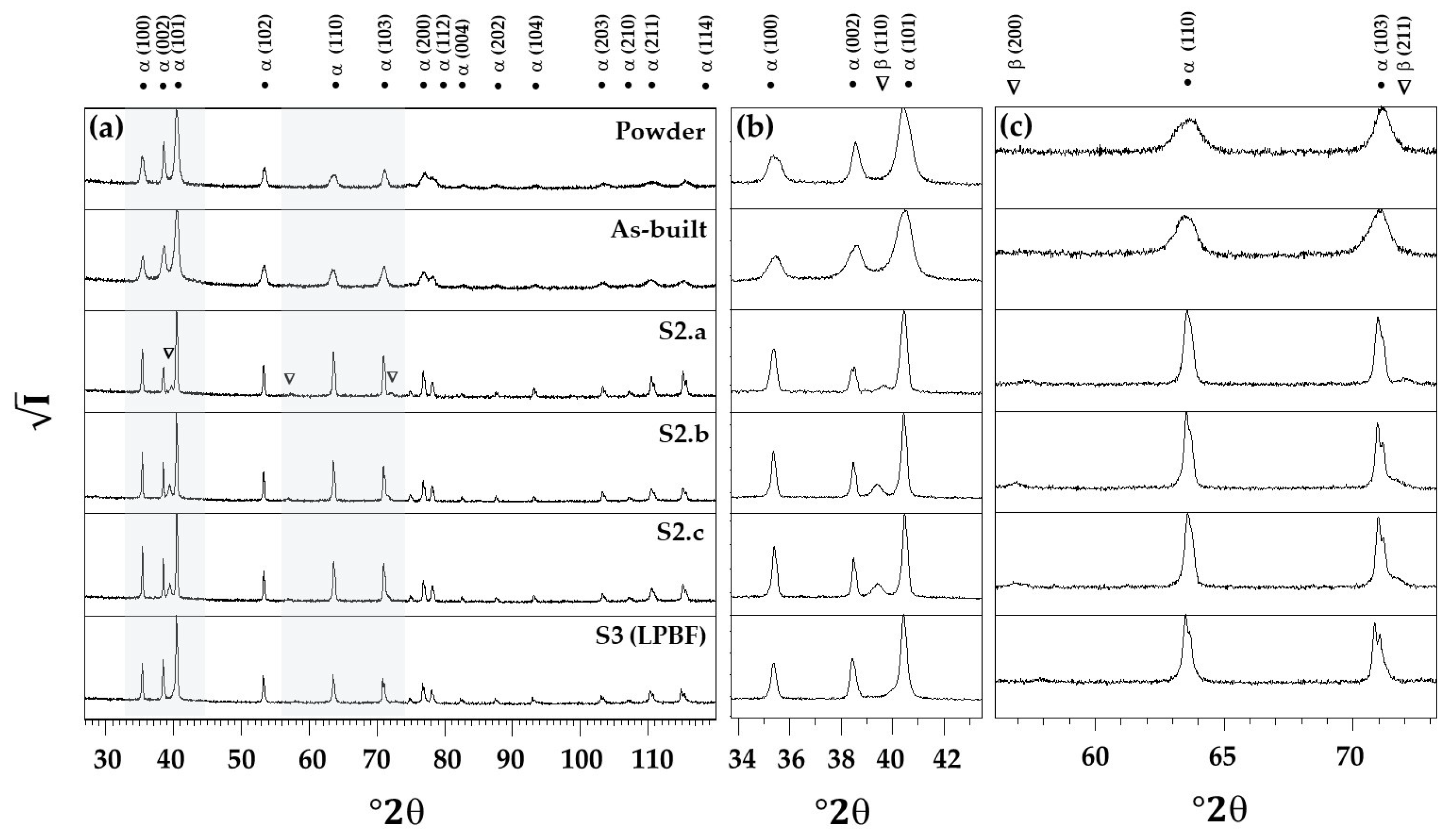 Technologies 11 00100 g005