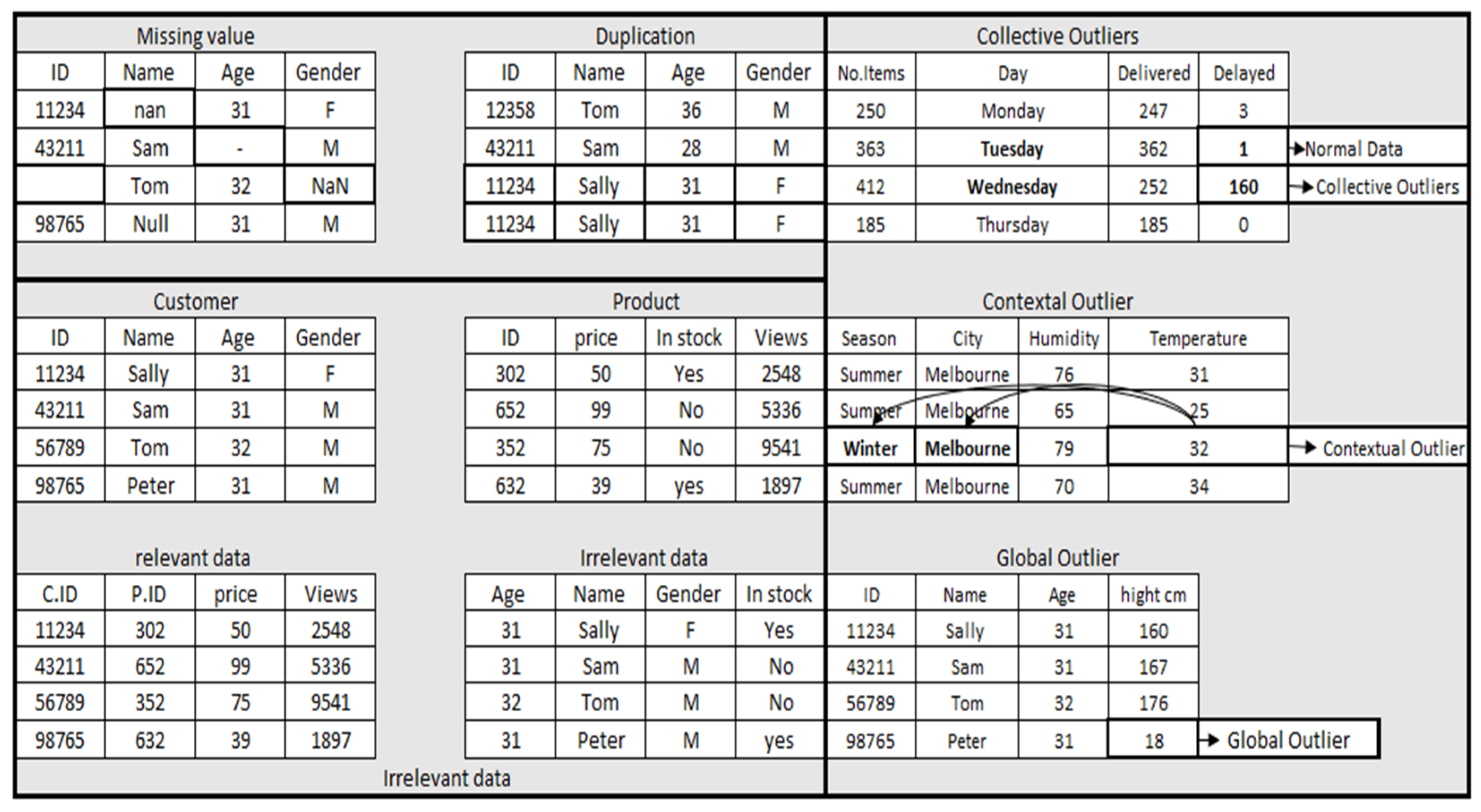 Technologies 11 00101 g002 Technologies 11 00101 g002
