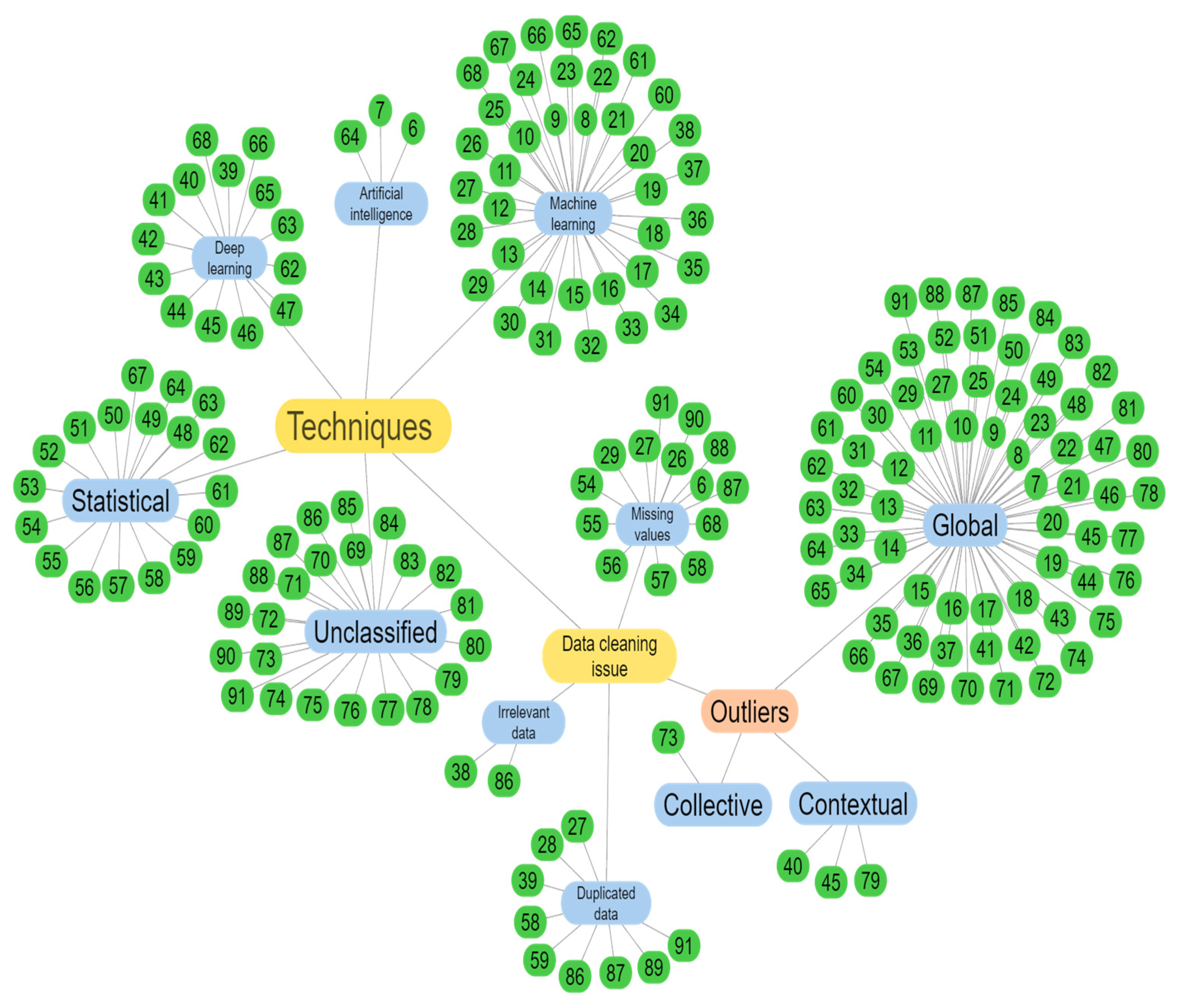 Technologies 11 00101 g005 Technologies 11 00101 g005