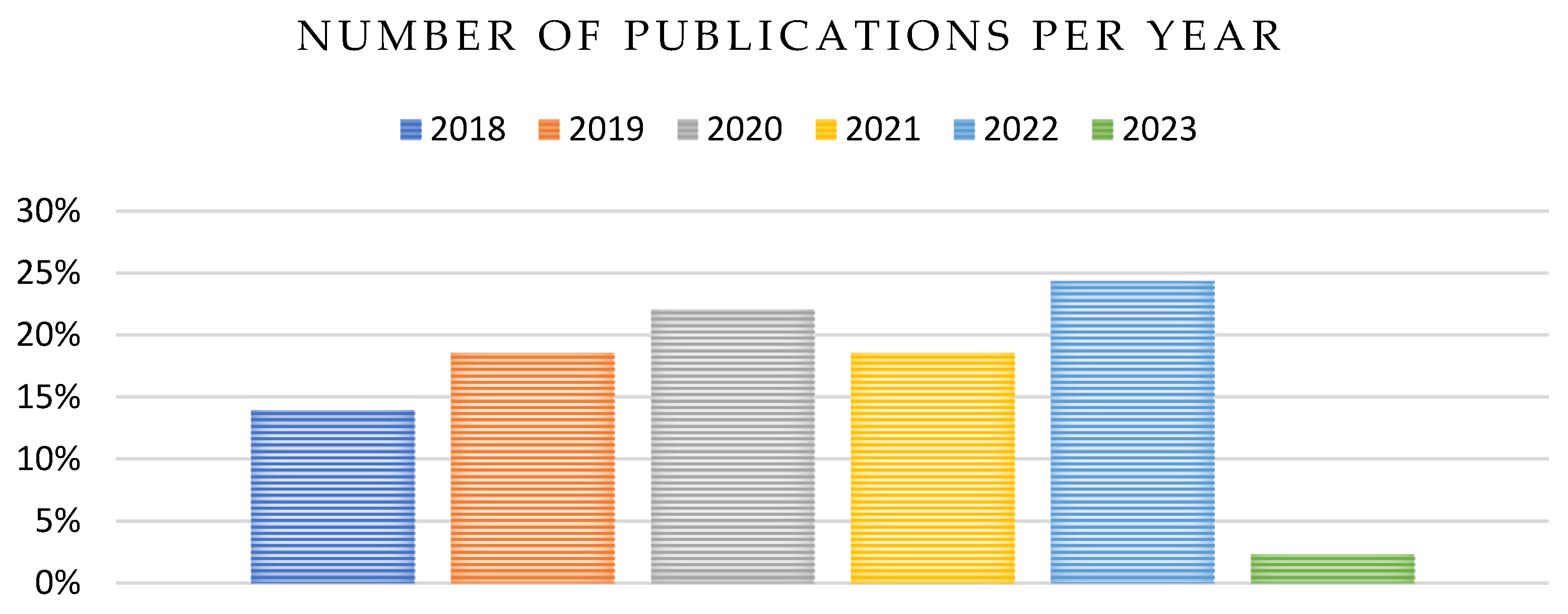 Technologies 11 00101 g006 Technologies 11 00101 g006