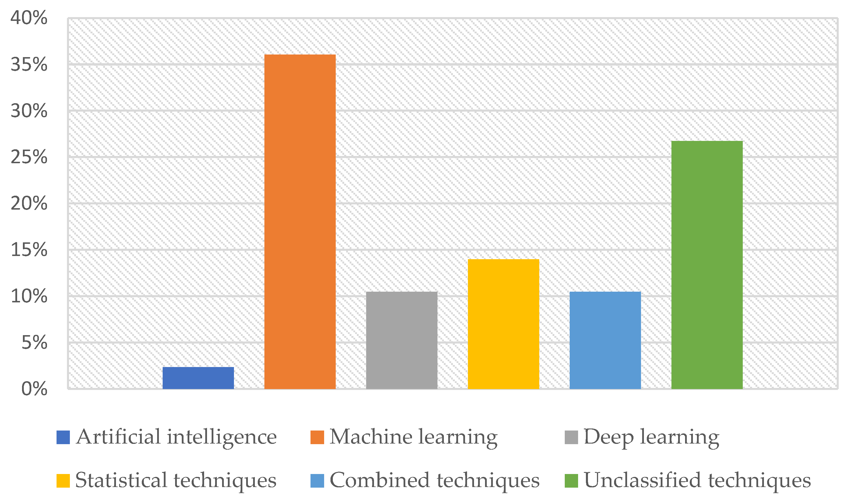 Technologies 11 00101 g009 Technologies 11 00101 g009