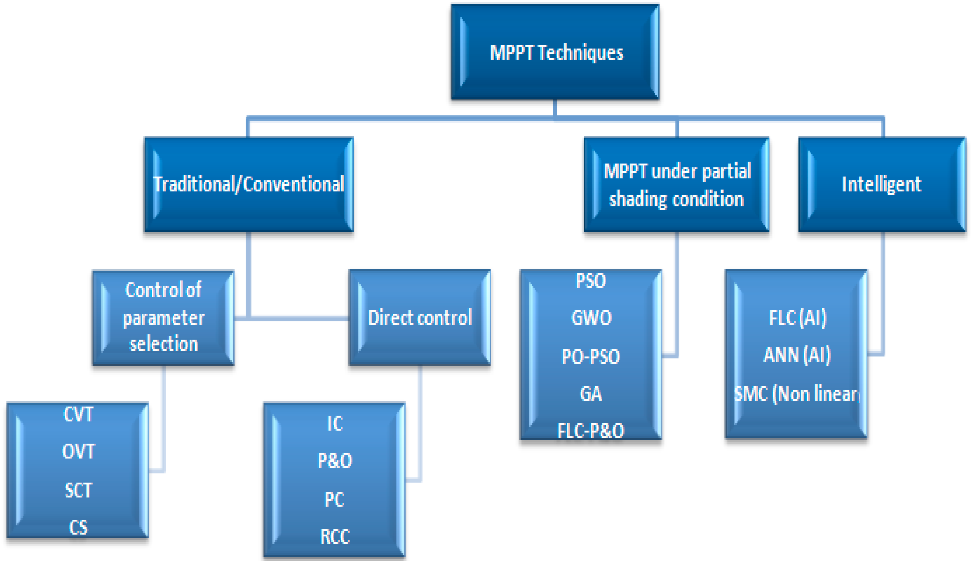 Technologies 11 00102 g003 Technologies 11 00102 g003