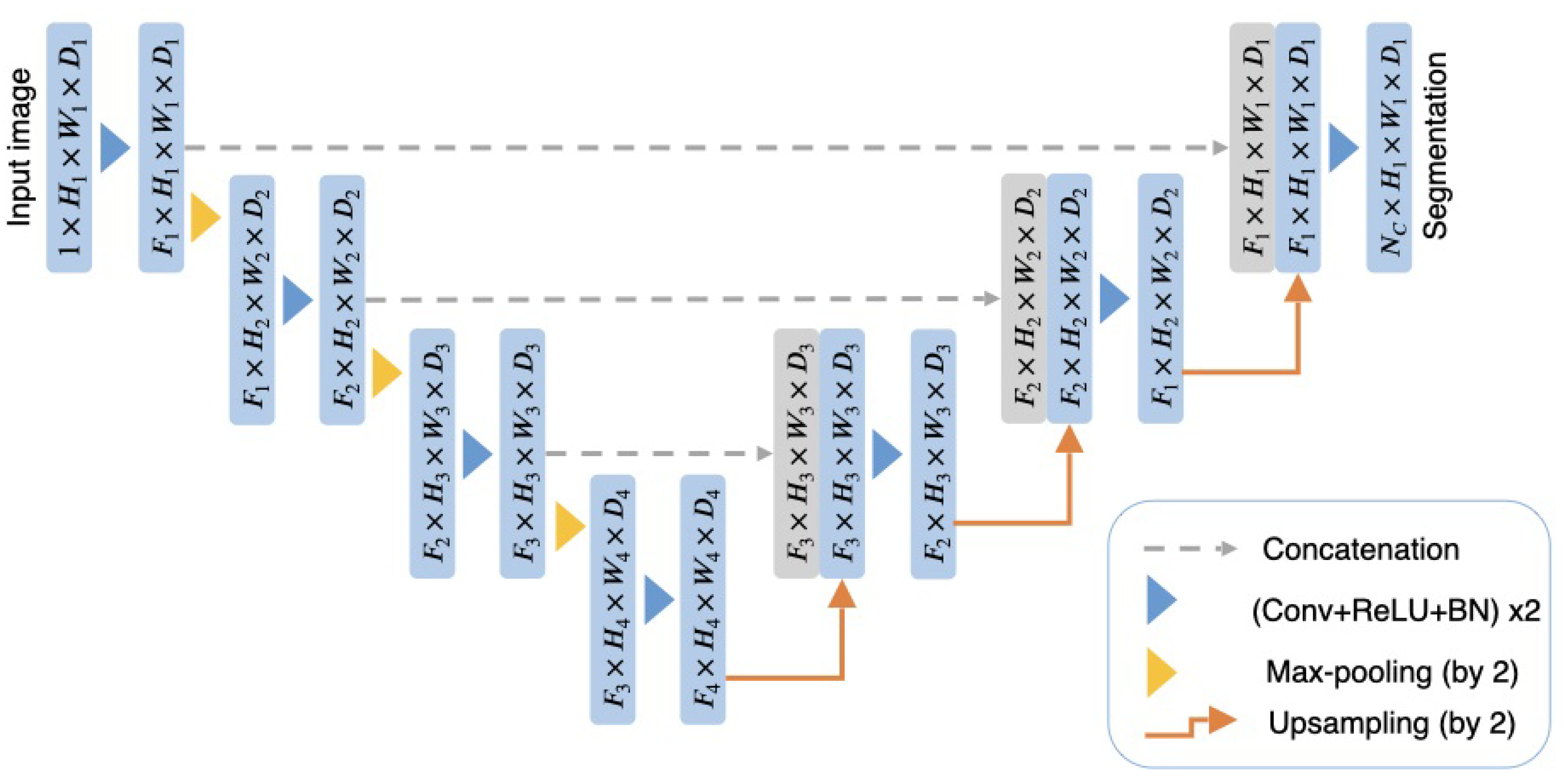 Technologies 11 00104 g002 Technologies 11 00104 g002