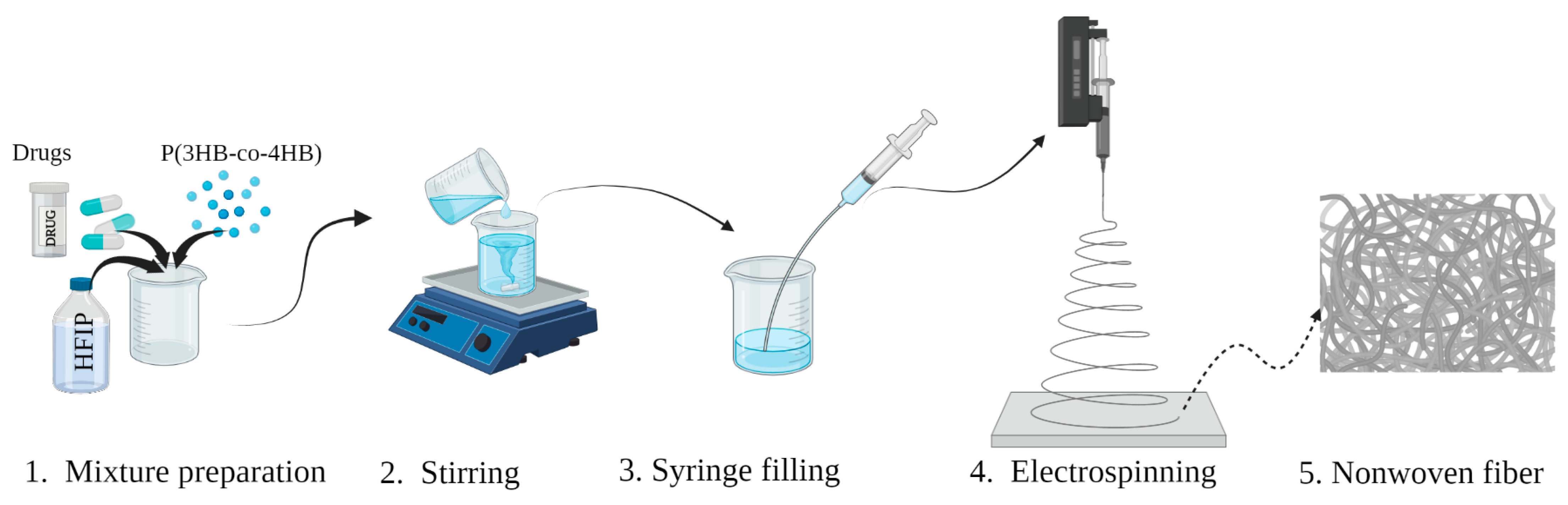 Technologies 11 00106 g002