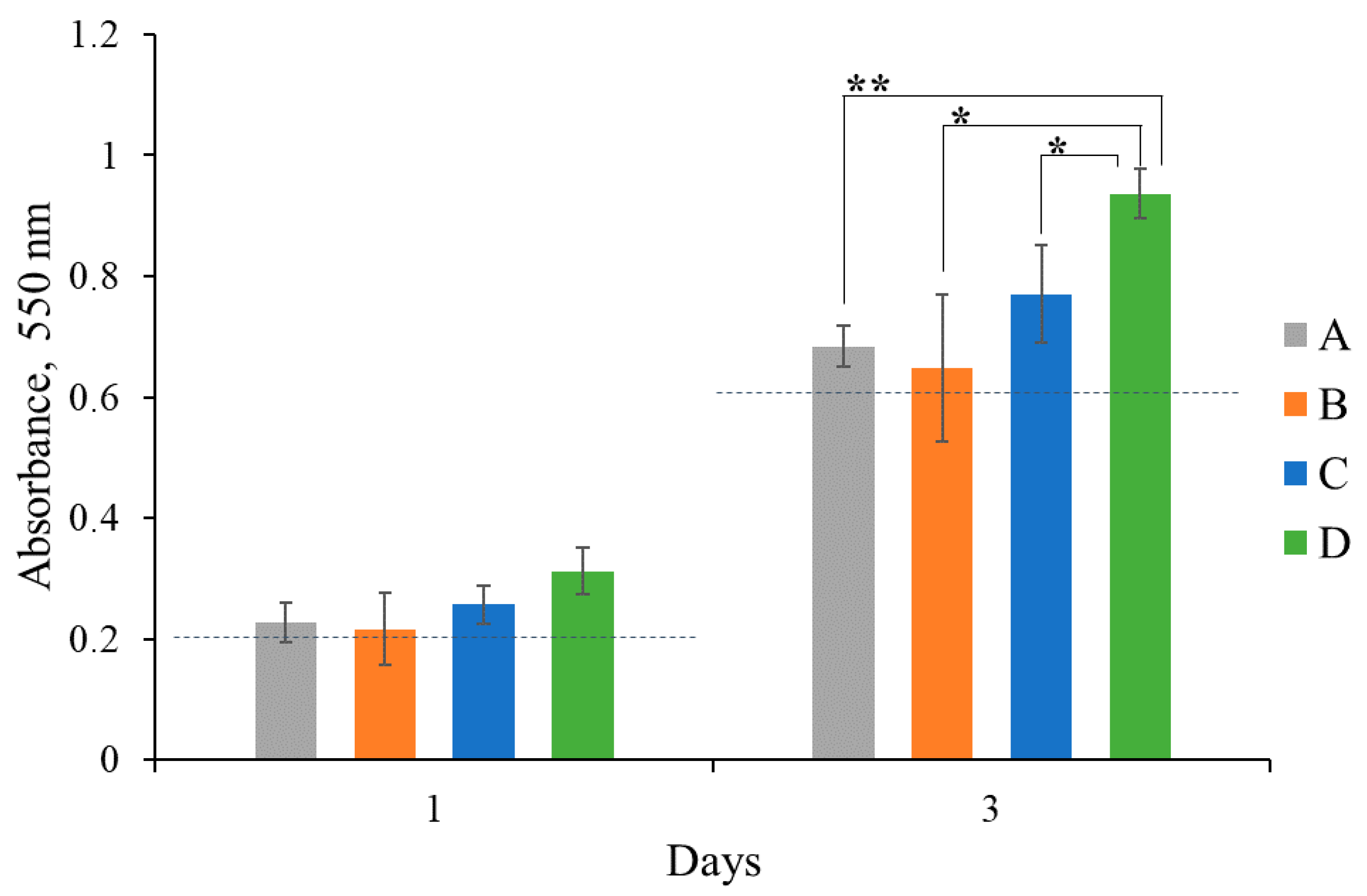 Technologies 11 00106 g008
