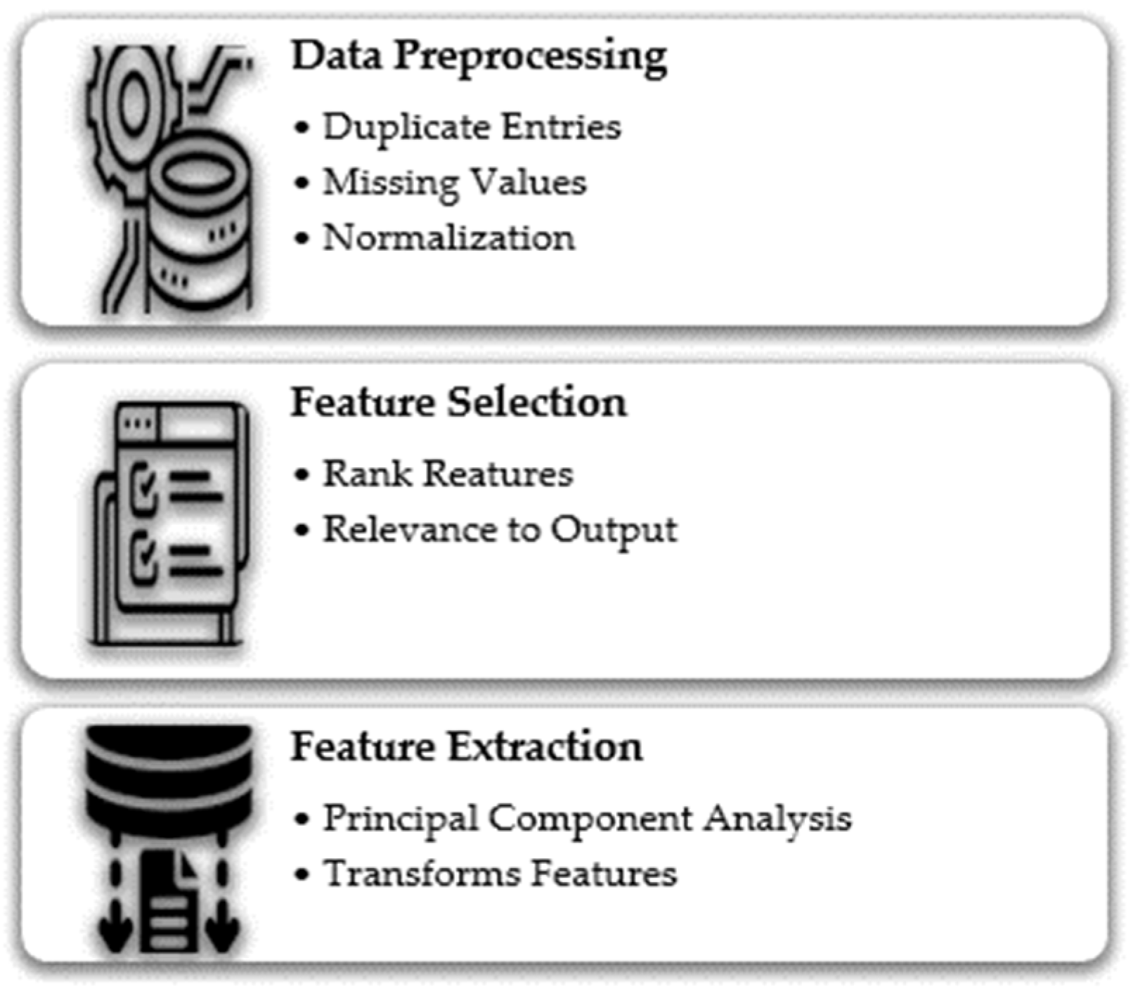 Technologies 11 00107 g002