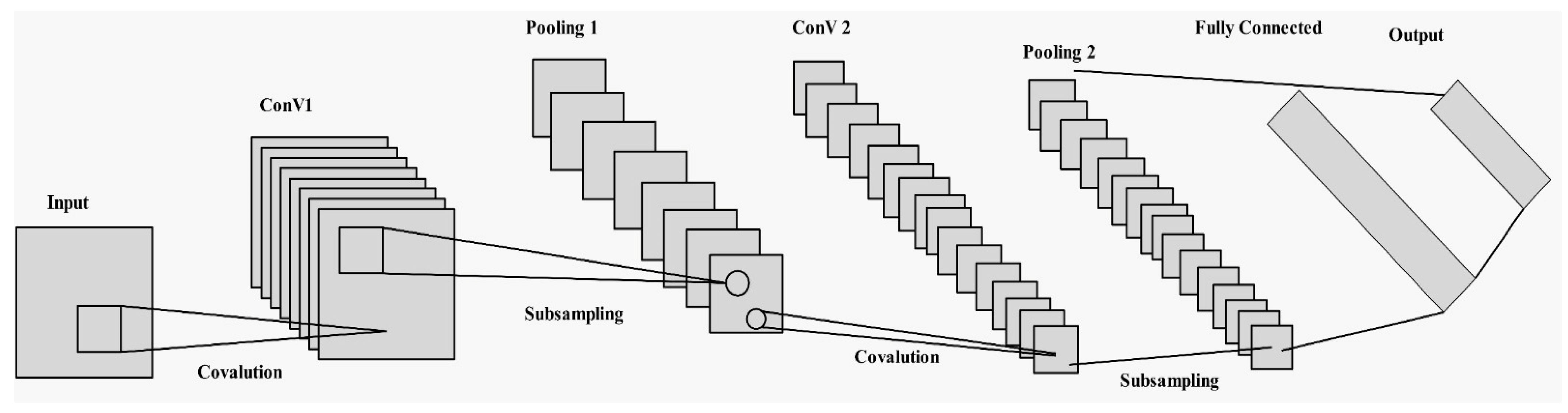 Technologies 11 00107 g004