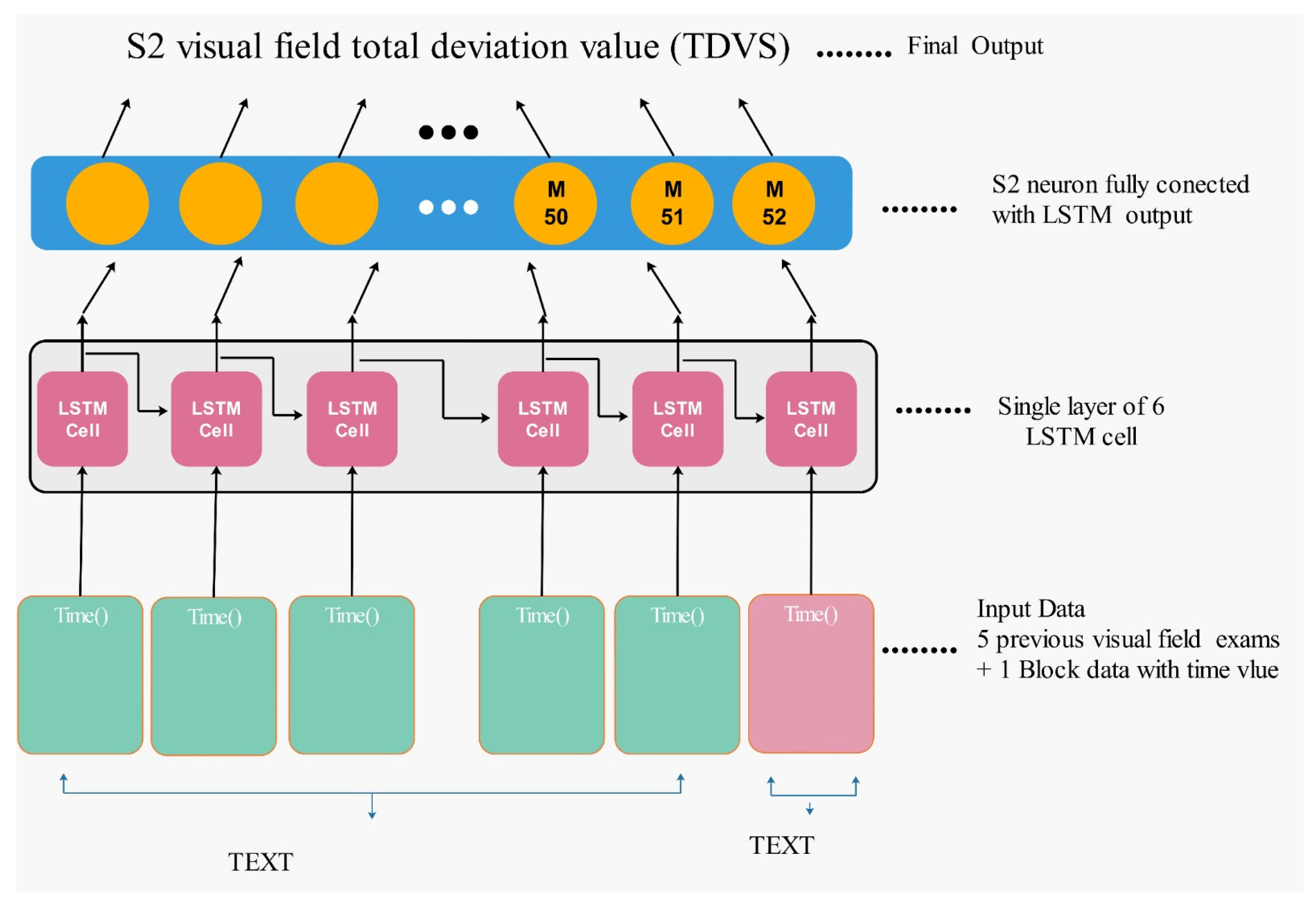 Technologies 11 00107 g005