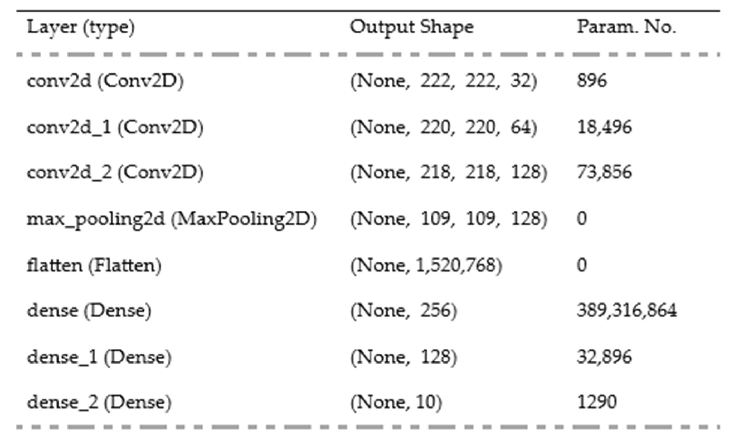 Technologies 11 00107 g007