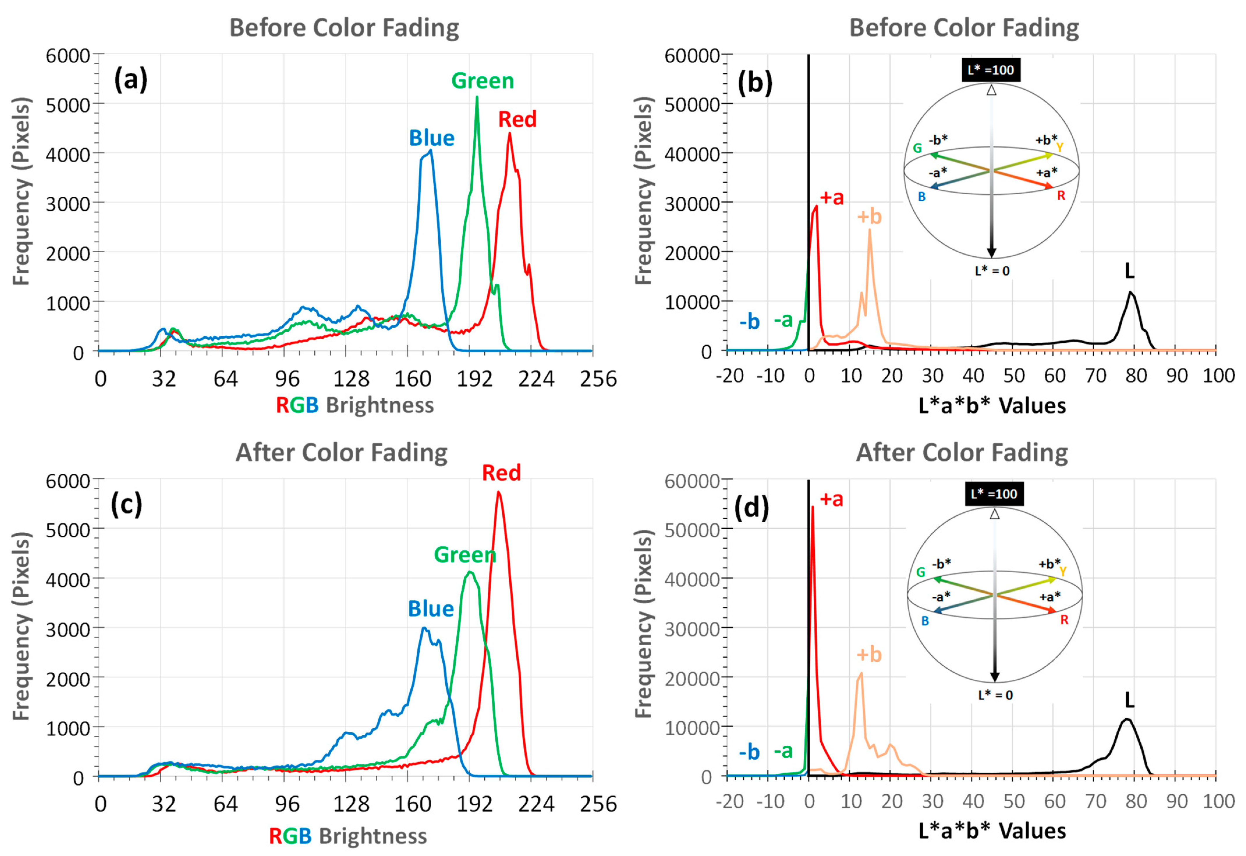 Technologies 11 00108 g003 Technologies 11 00108 g003