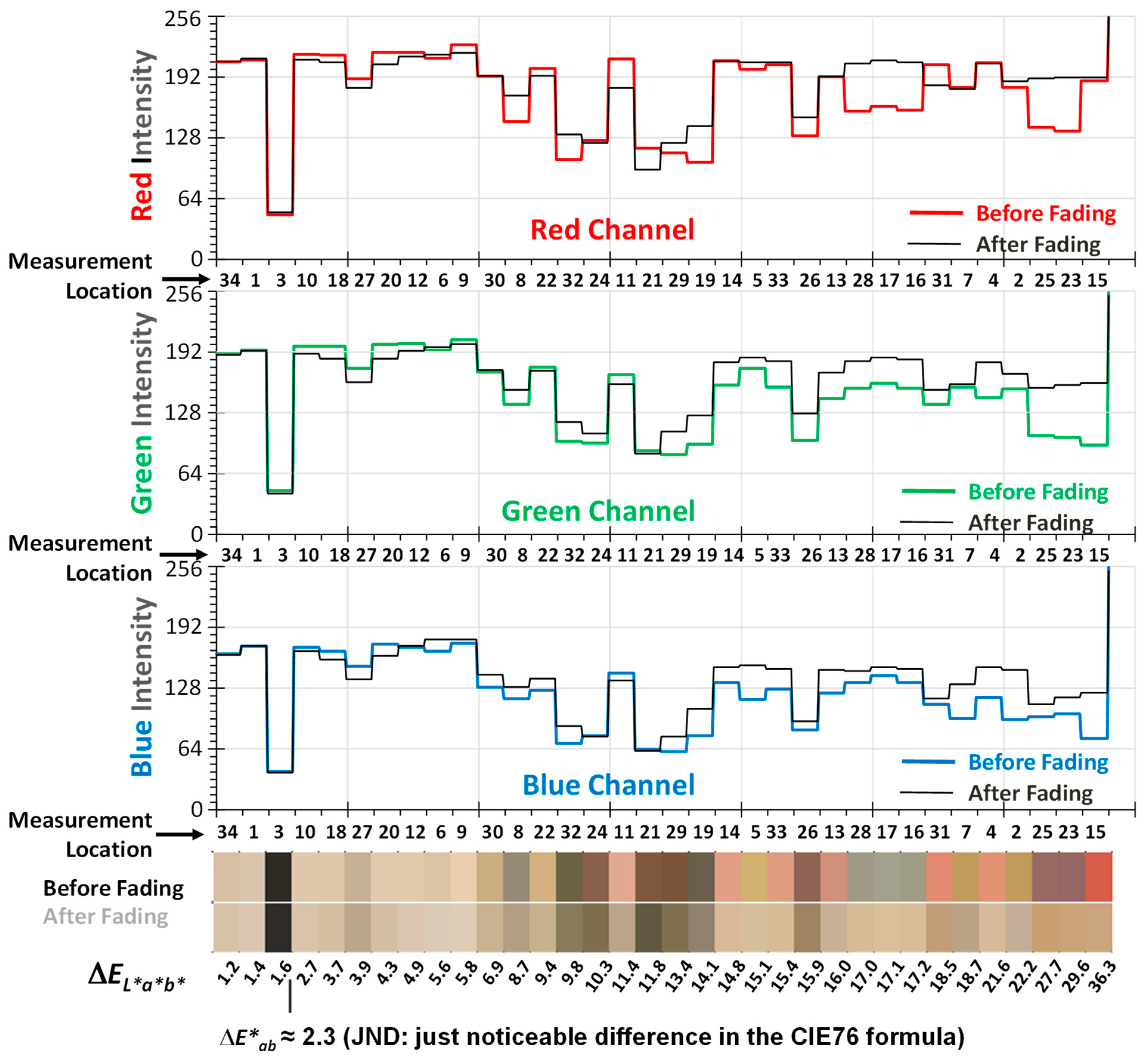 Technologies 11 00108 g004 Technologies 11 00108 g004