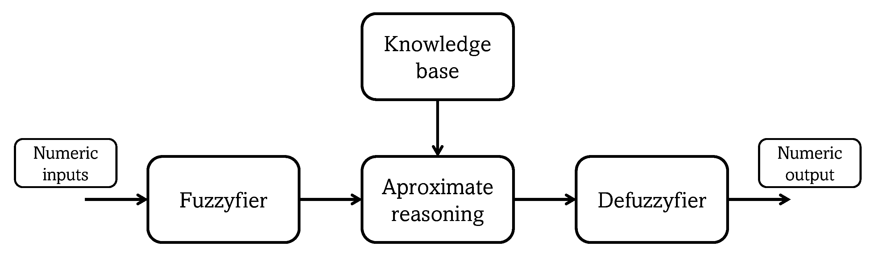 Technologies 11 00109 g004