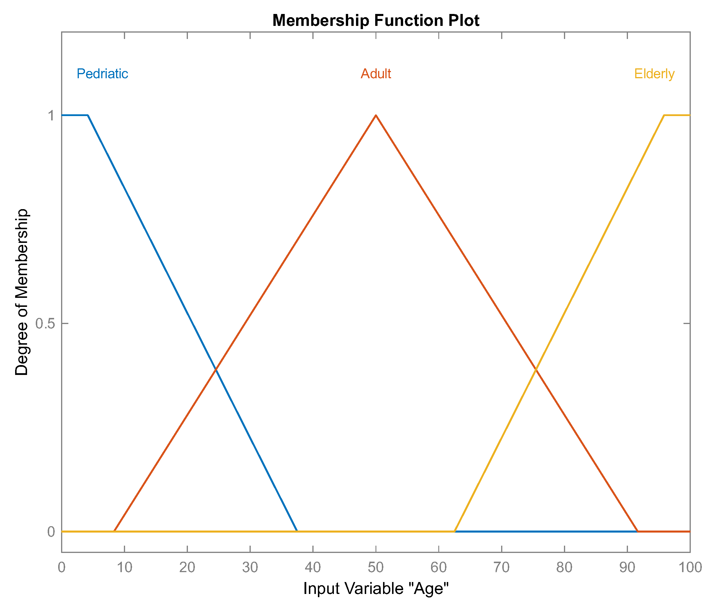 Technologies 11 00109 g005