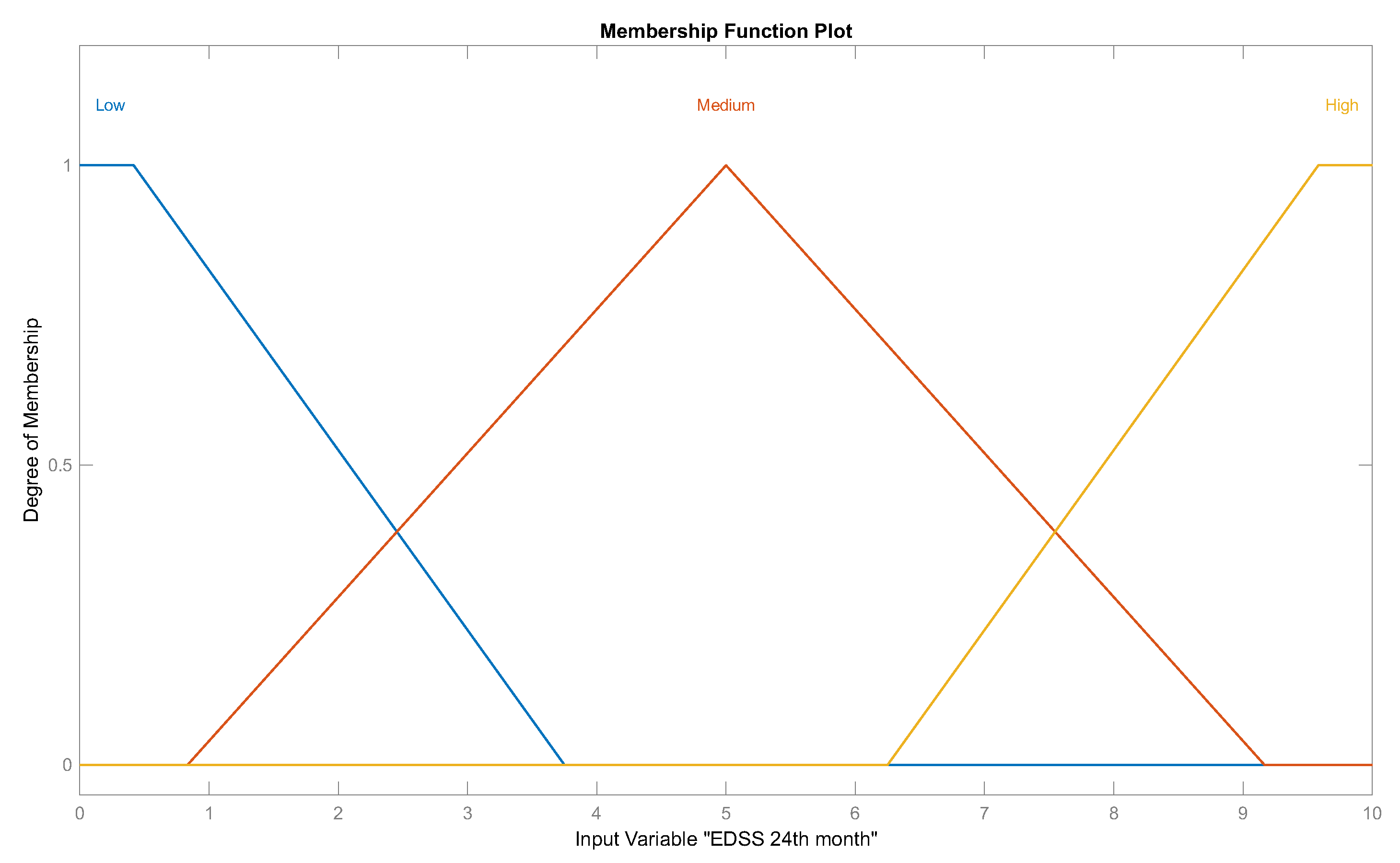 Technologies 11 00109 g006