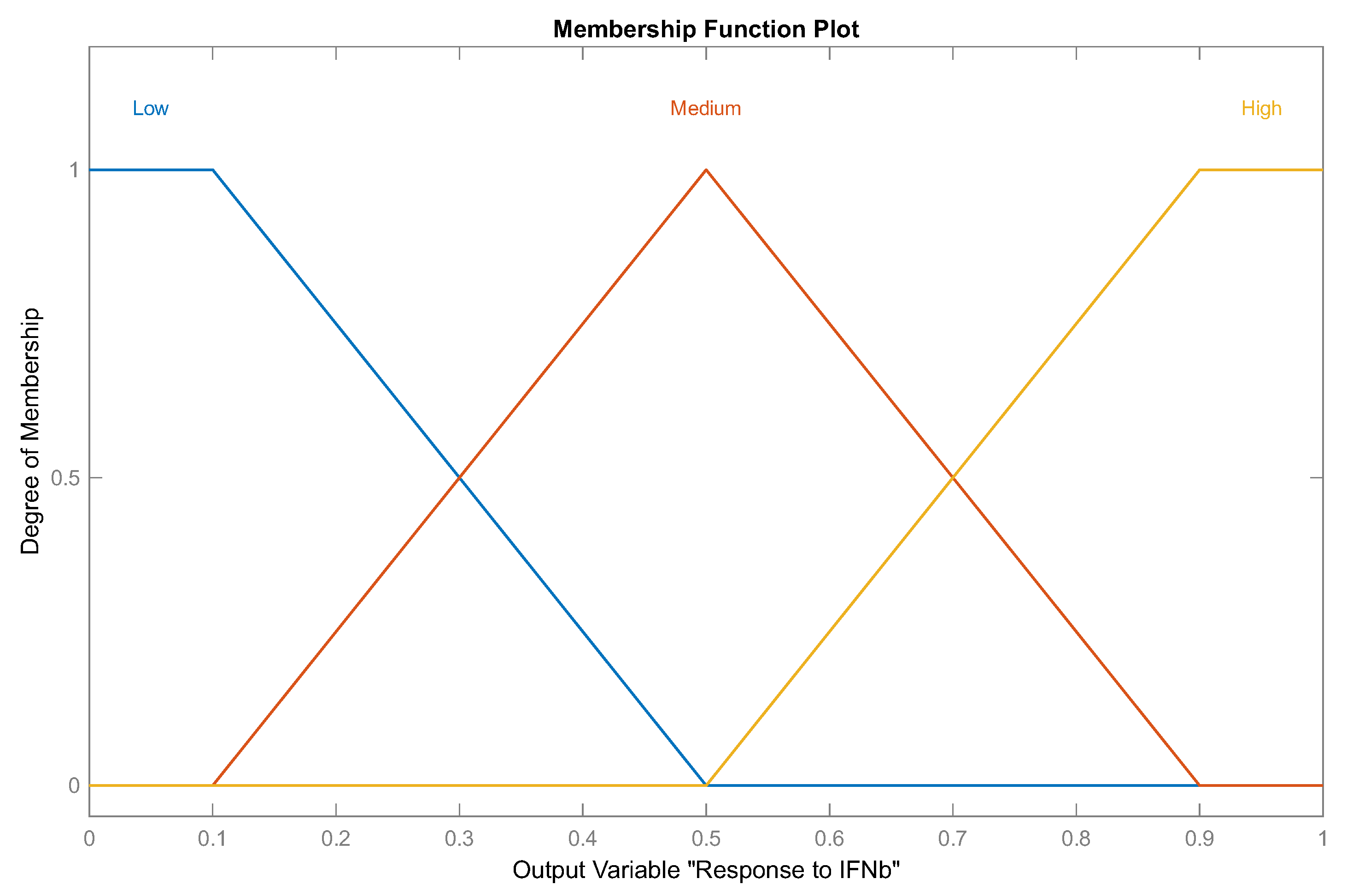 Technologies 11 00109 g007
