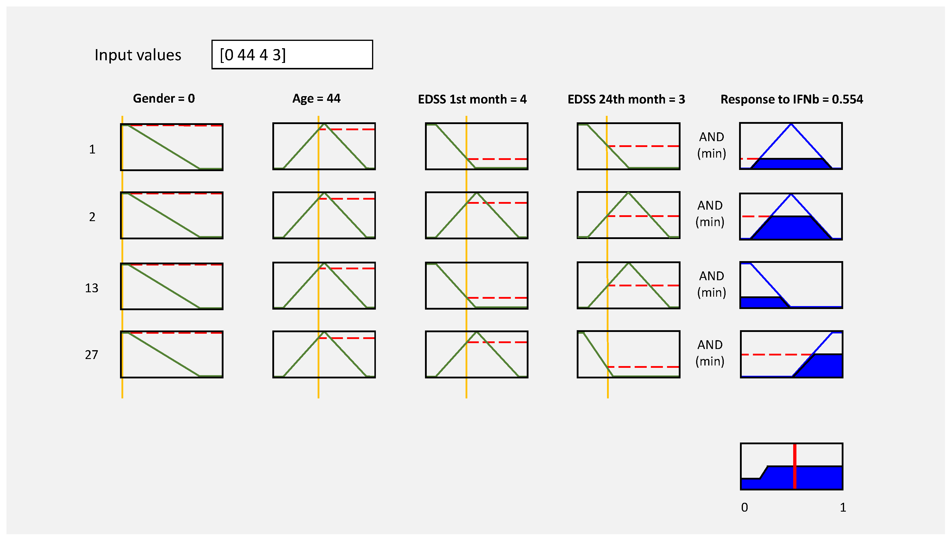 Technologies 11 00109 g009
