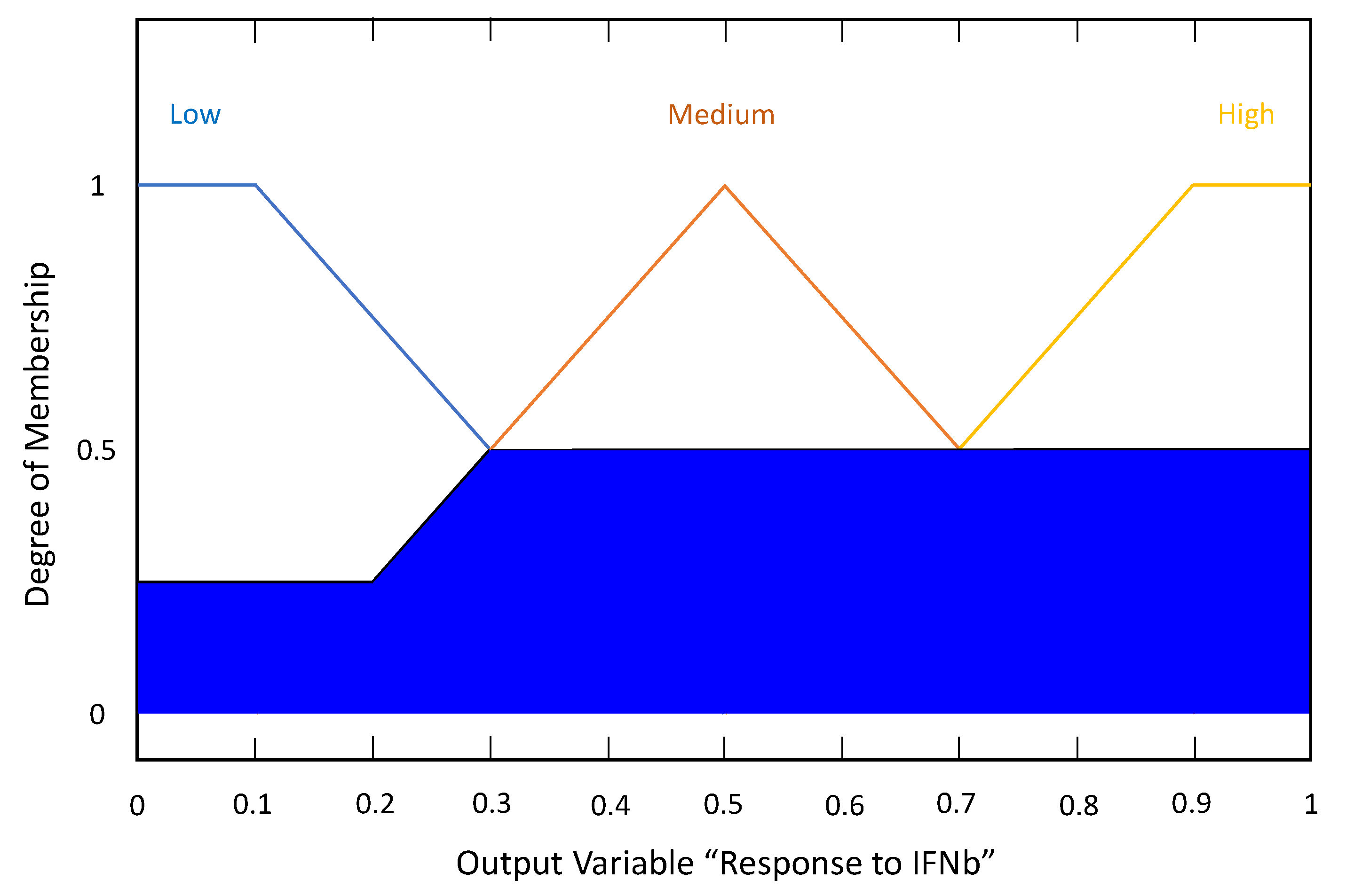 Technologies 11 00109 g010