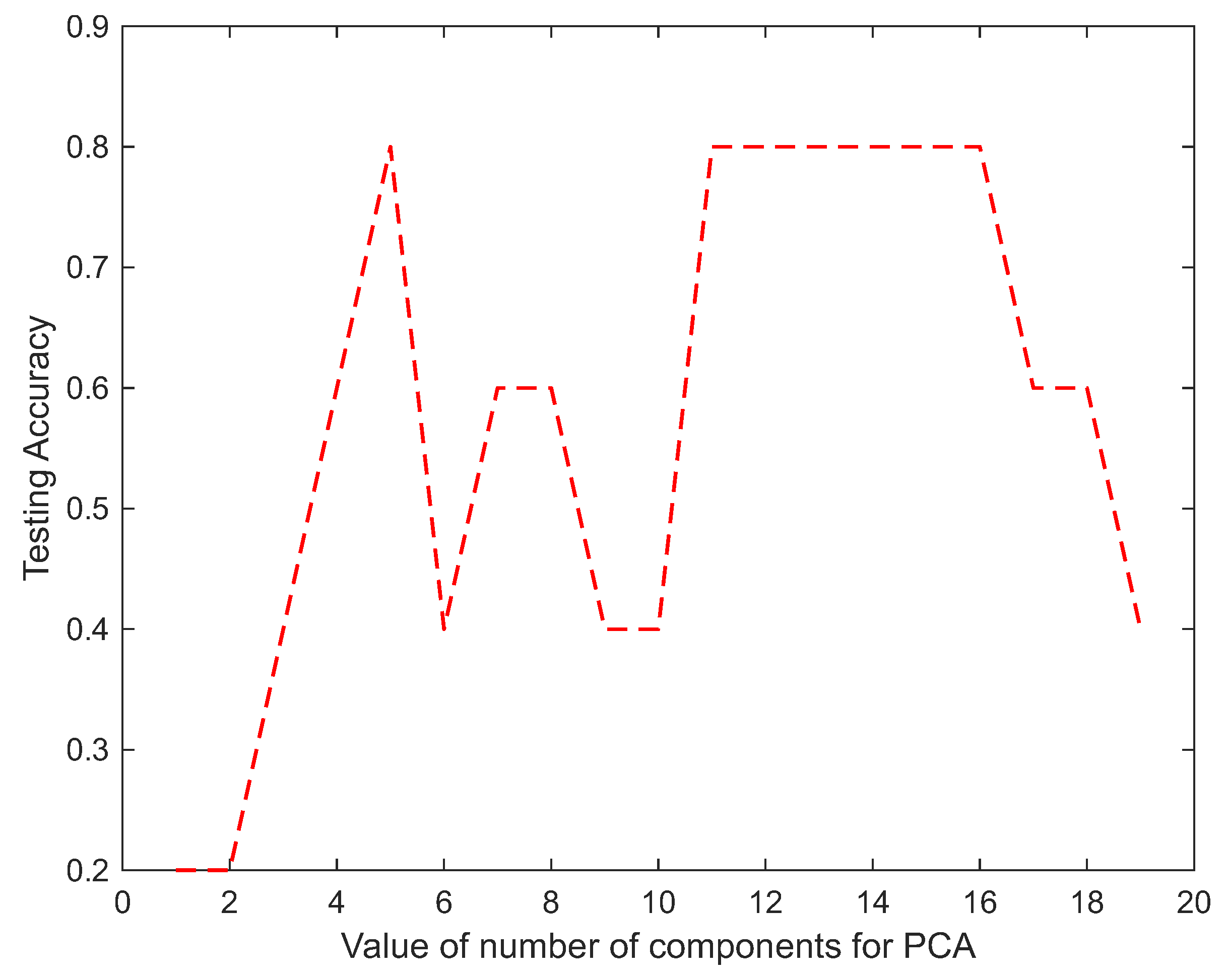 Technologies 11 00109 g012