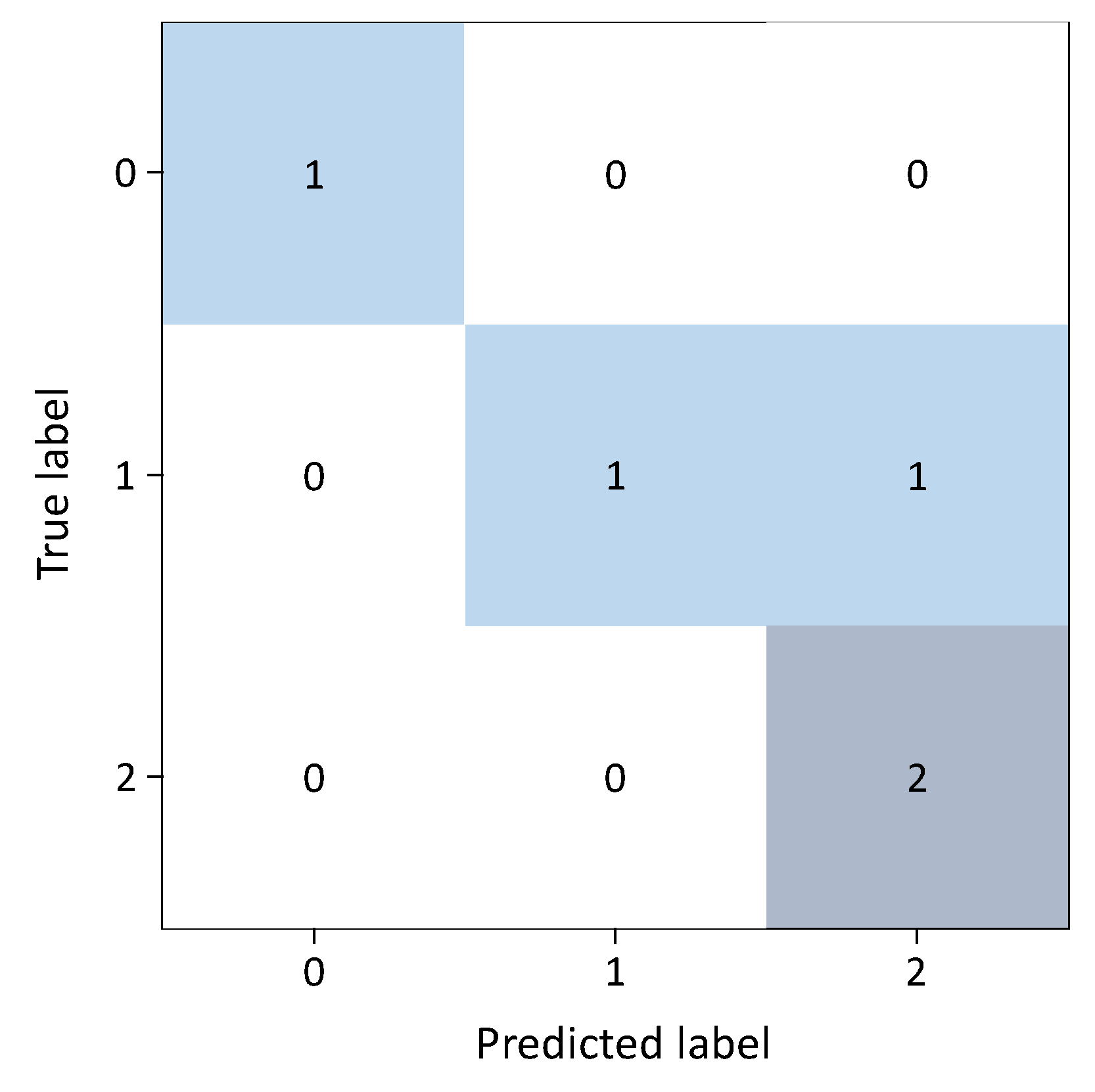 Fuzzy Logic System for Classifying Multiple Sclerosis Patients as High ...