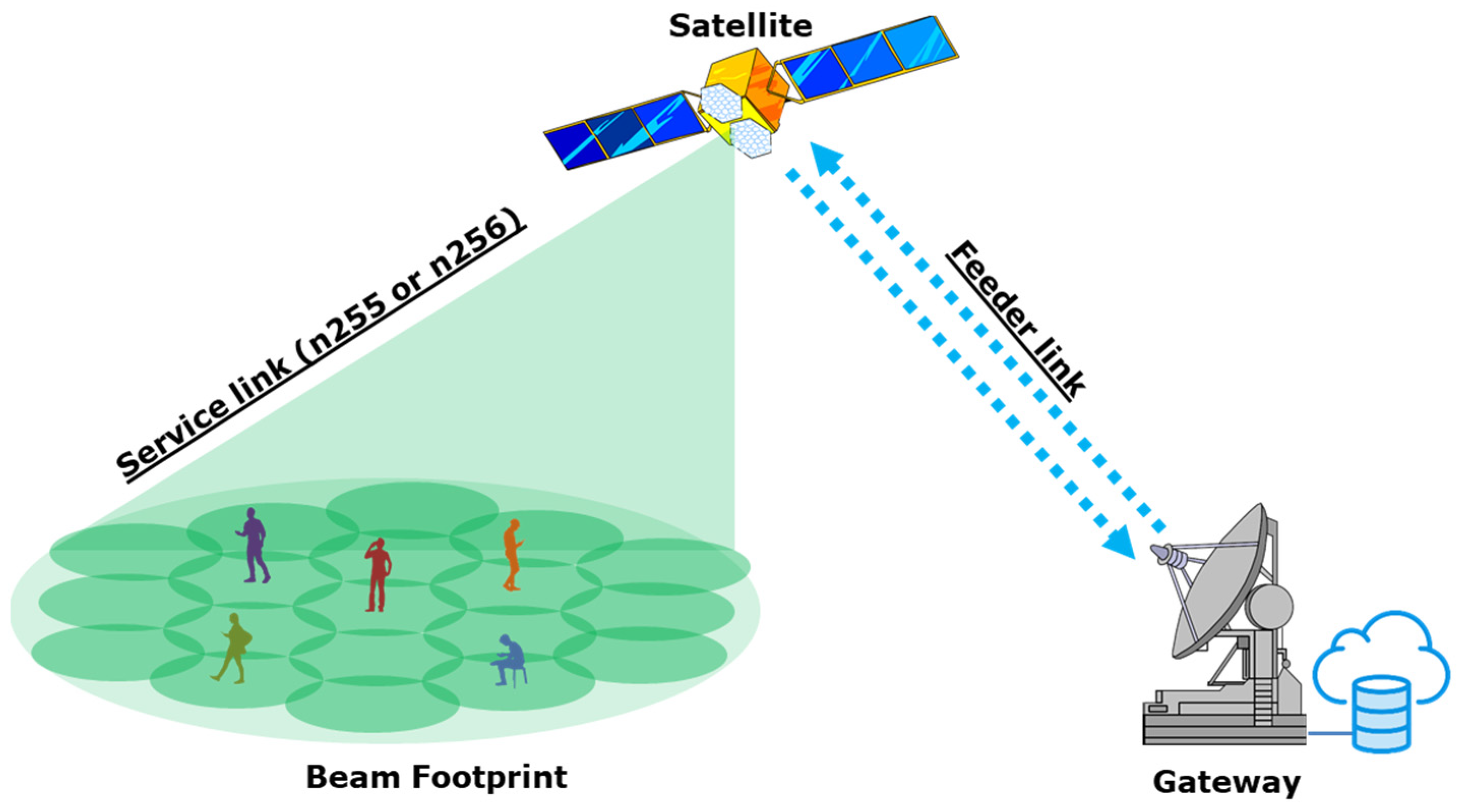 Technologies 11 00110 g001 550