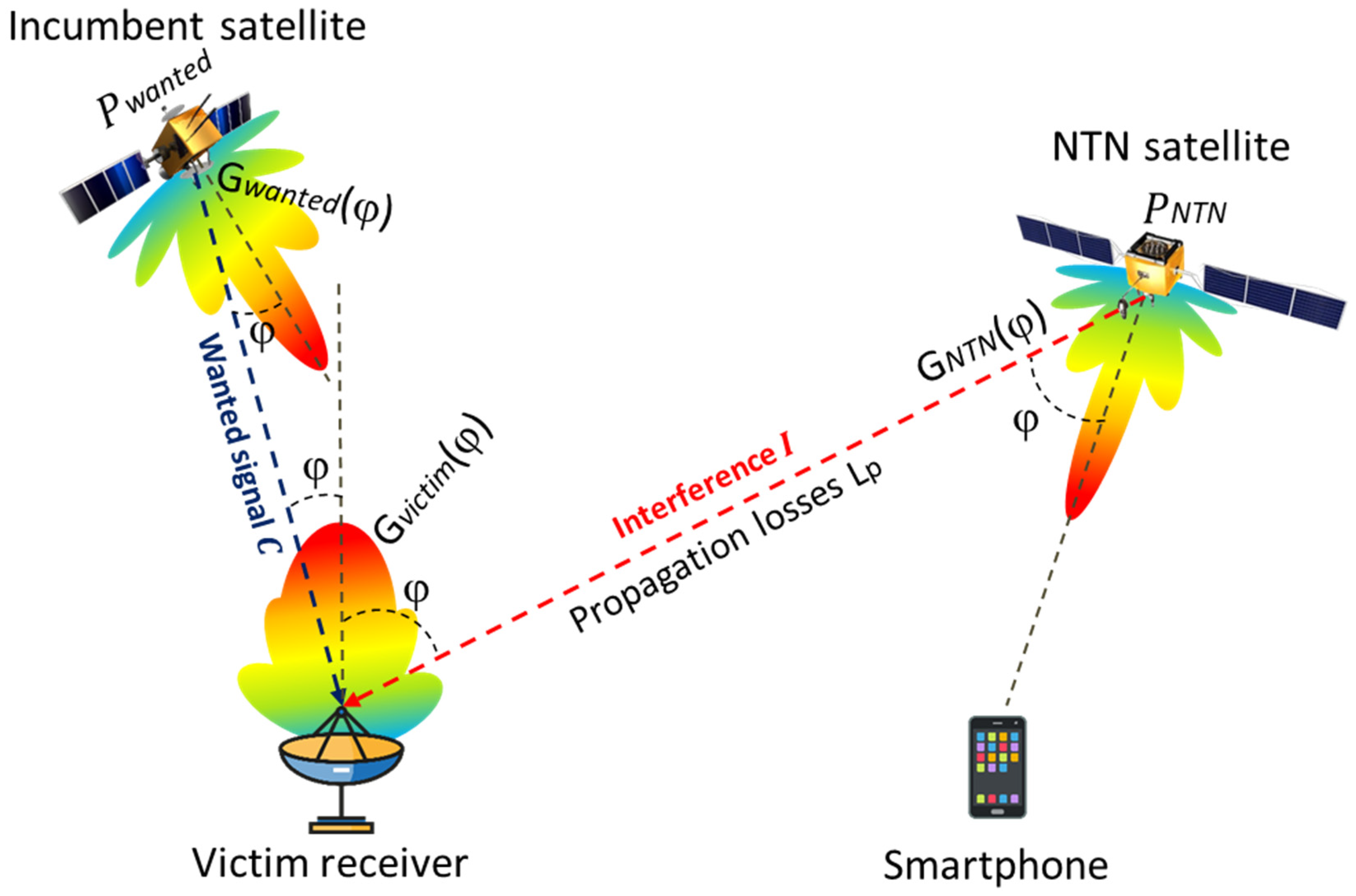 Technologies 11 00110 g007 550