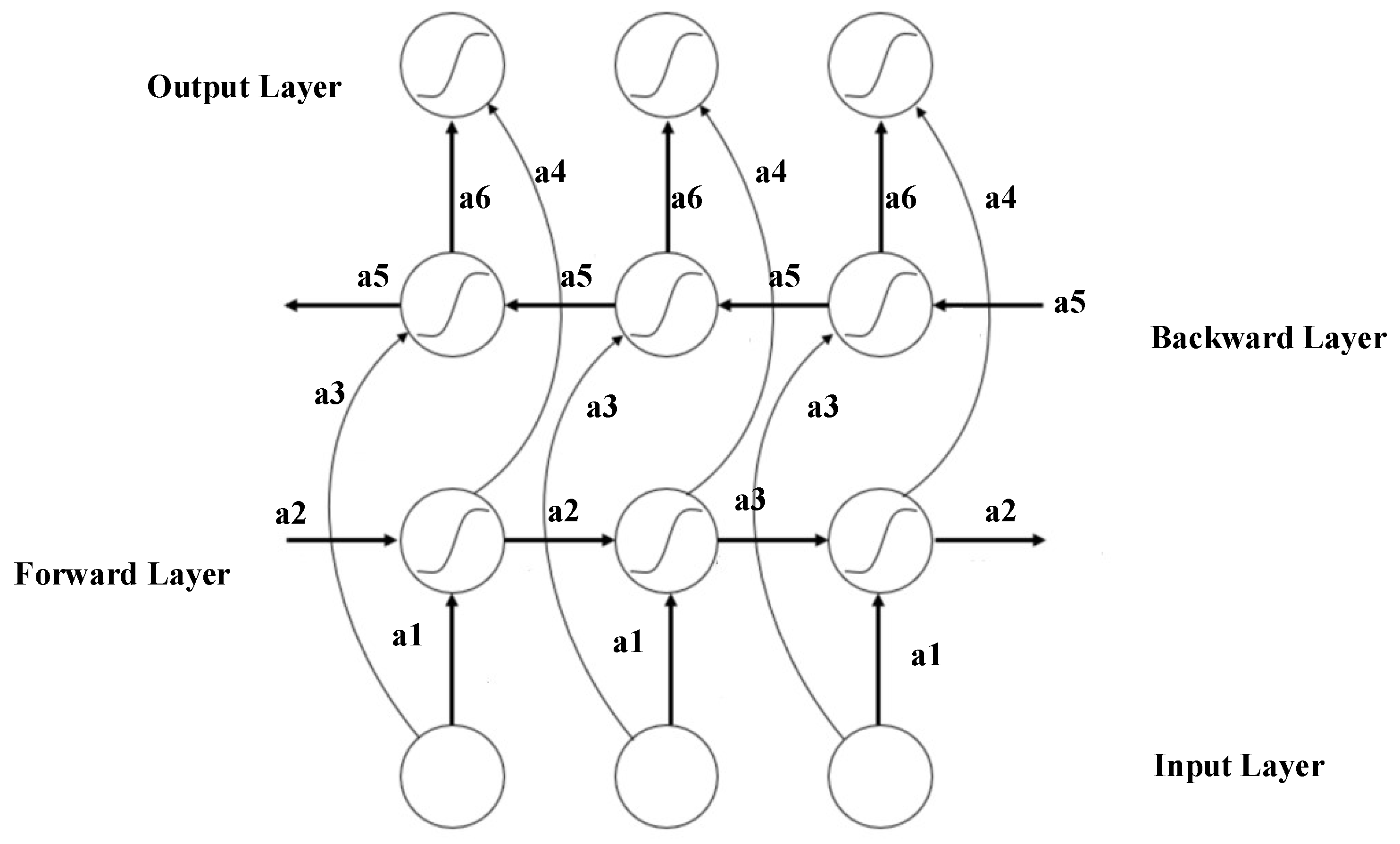 Image Denoising Using Hybrid Deep Learning Approach and Self-Improved ...
