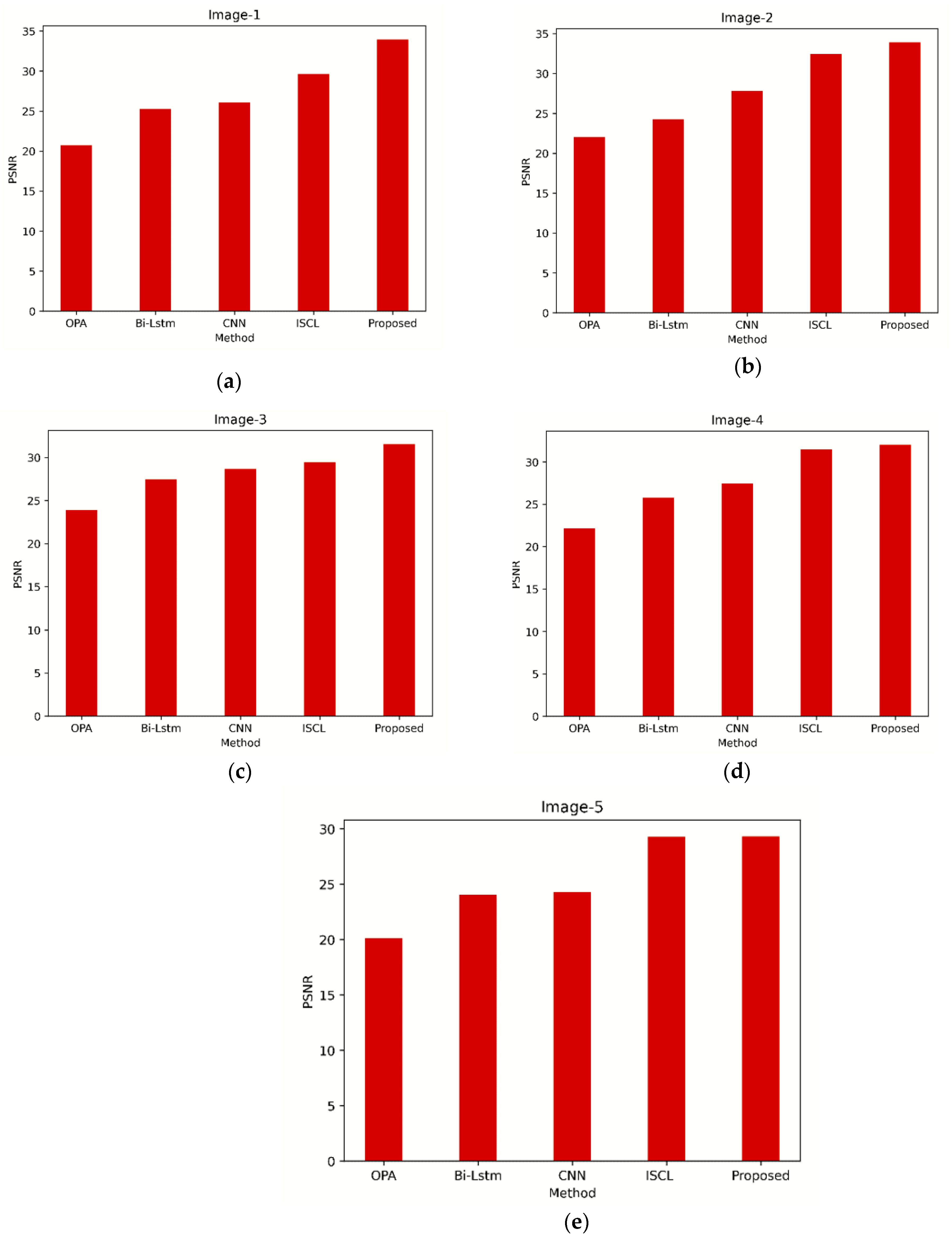 Technologies 11 00111 g004 Technologies 11 00111 g004