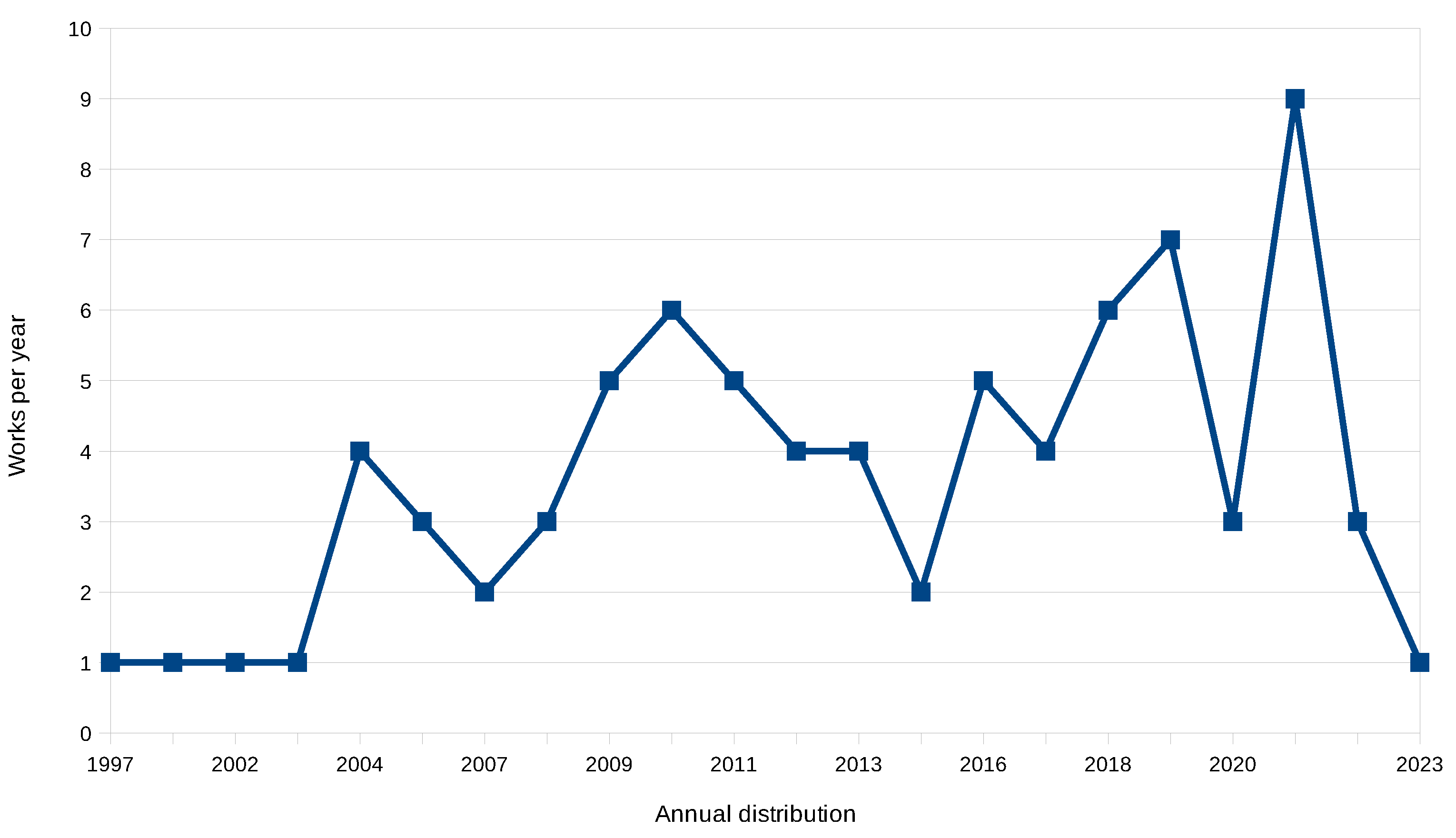 Technologies 11 00112 g002