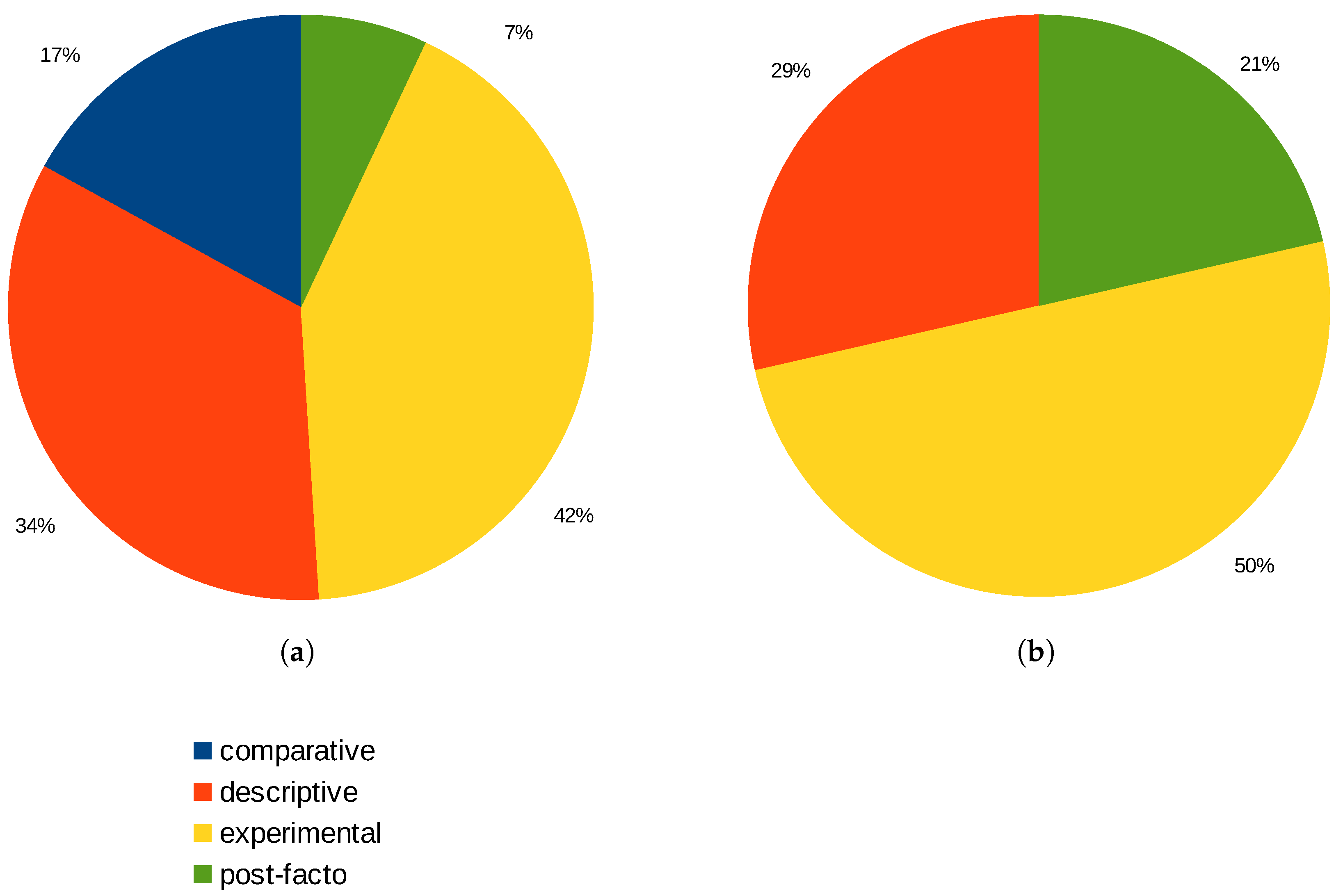 Technologies 11 00112 g005