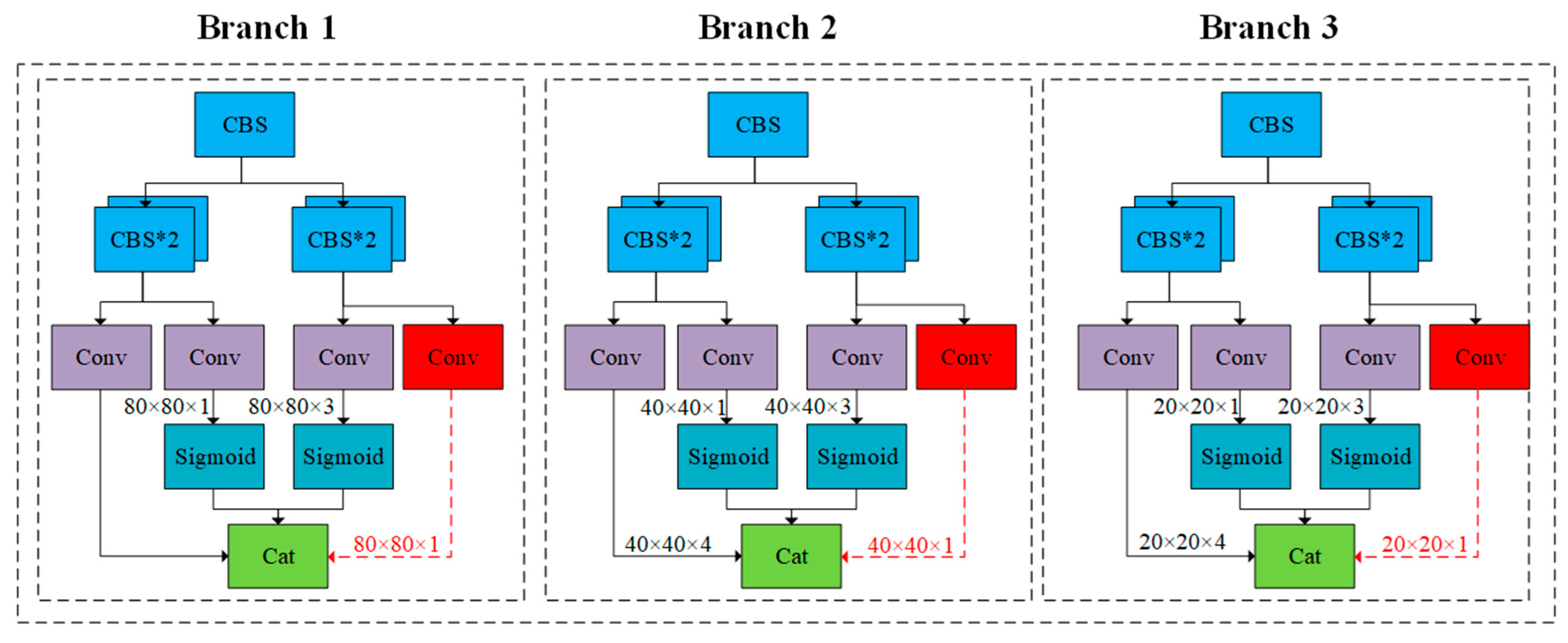Technologies 11 00114 g015