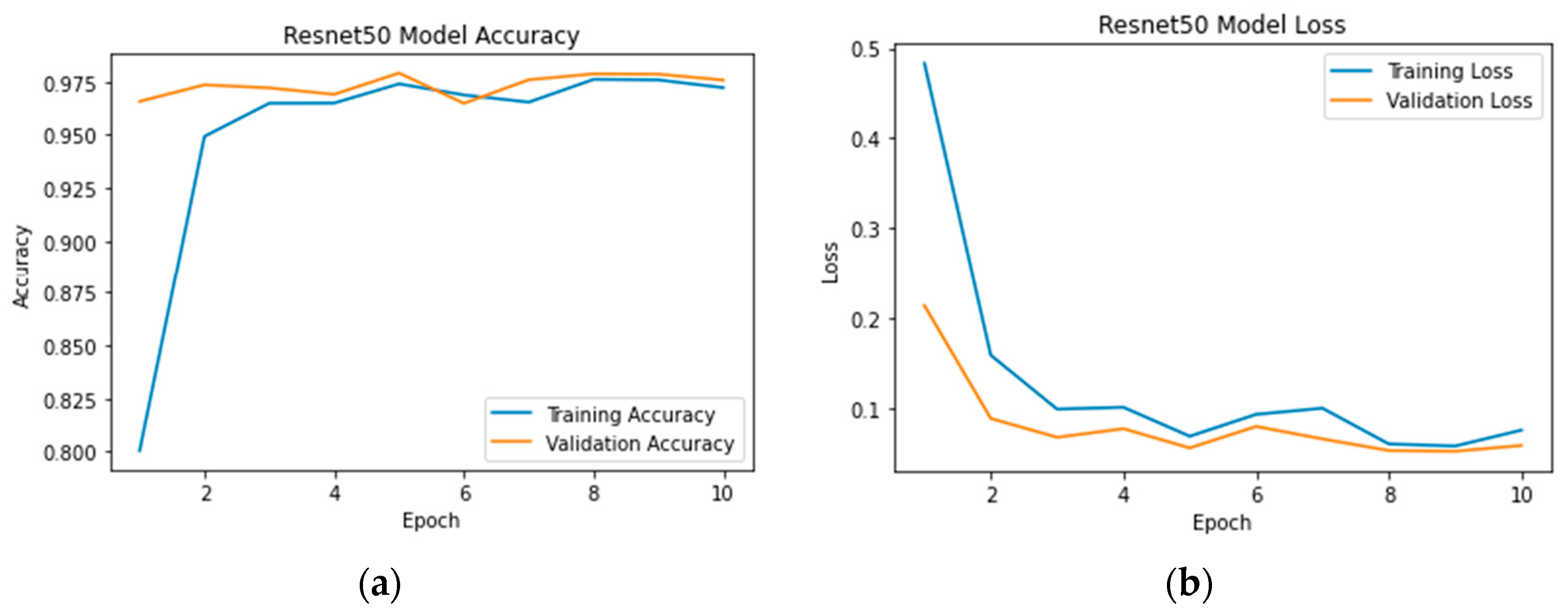 Technologies 11 00116 g006