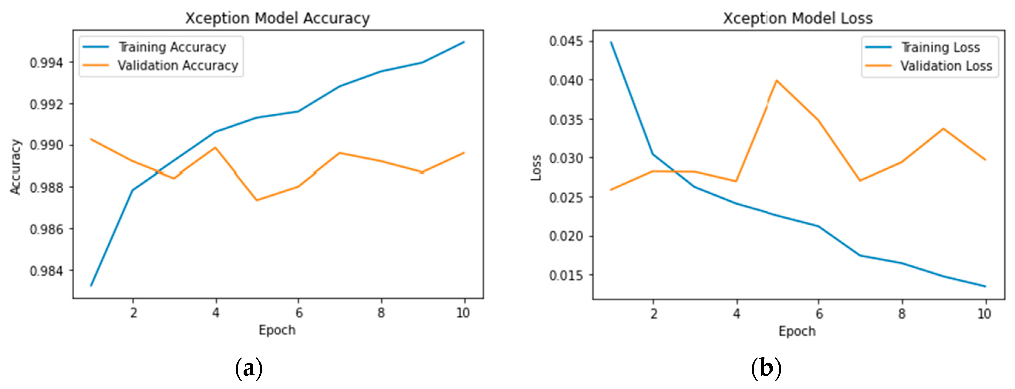 Technologies 11 00116 g007