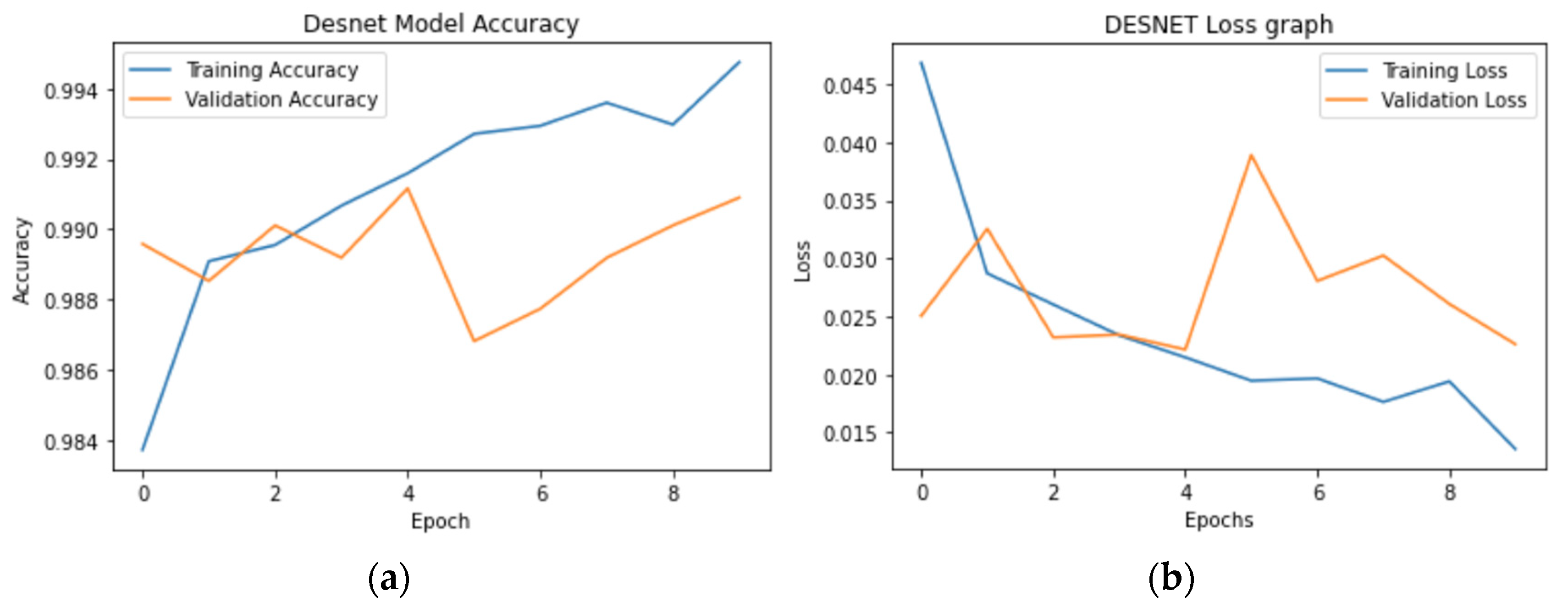 Technologies 11 00116 g009