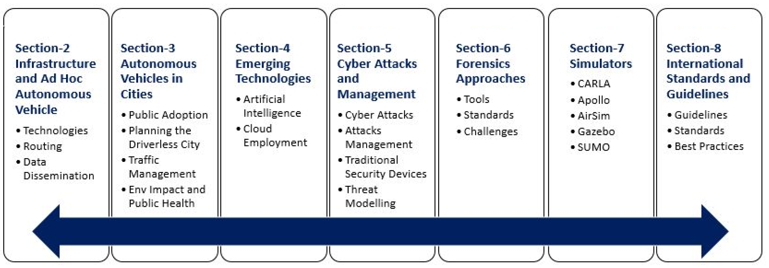 Technologies 11 00117 g002 Technologies 11 00117 g002