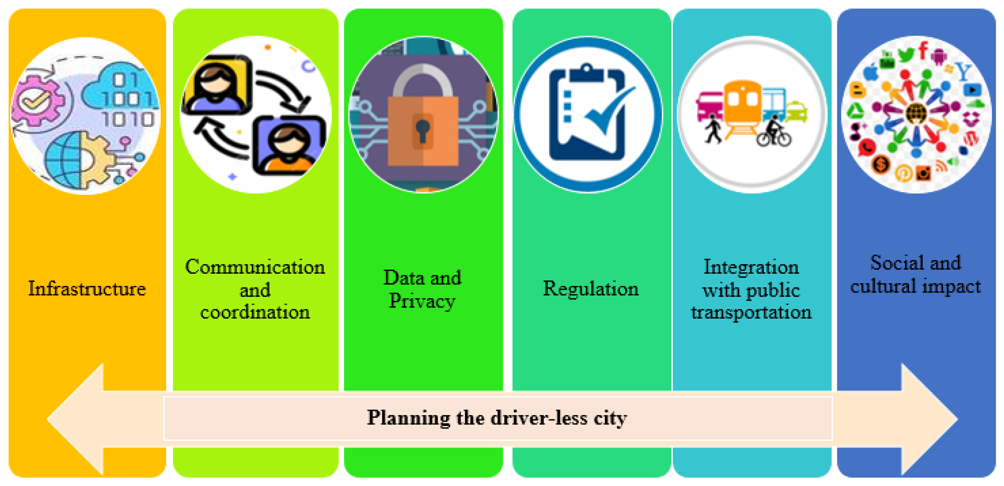 Technologies 11 00117 g004 Technologies 11 00117 g004